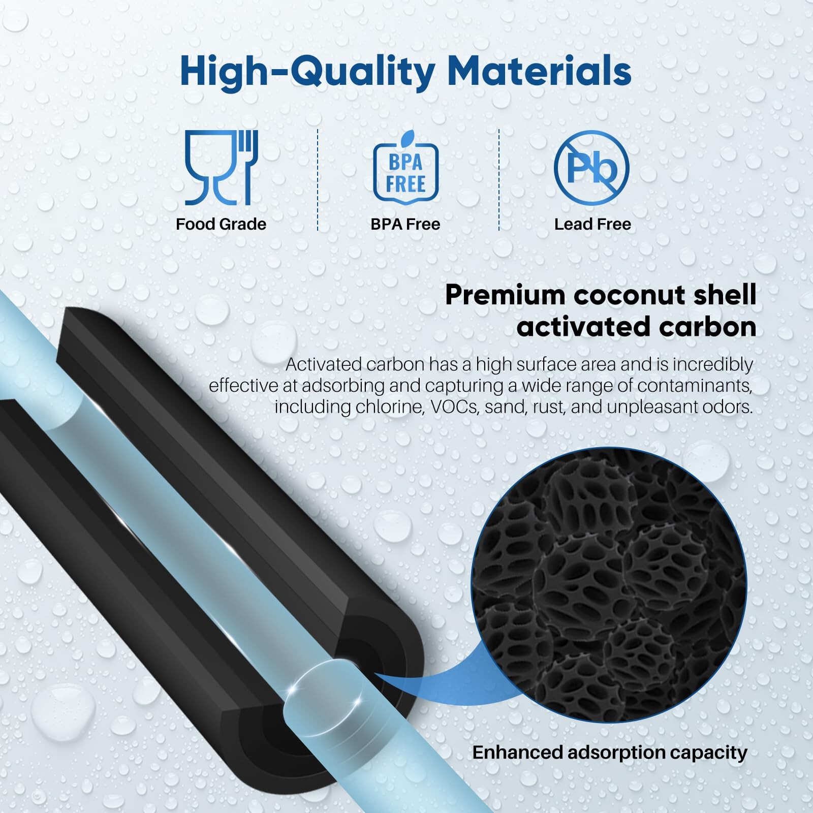 1 Micron 2.5″ x 10″ Whole House CTO Carbon Water Filter Cartridge, 4Pack