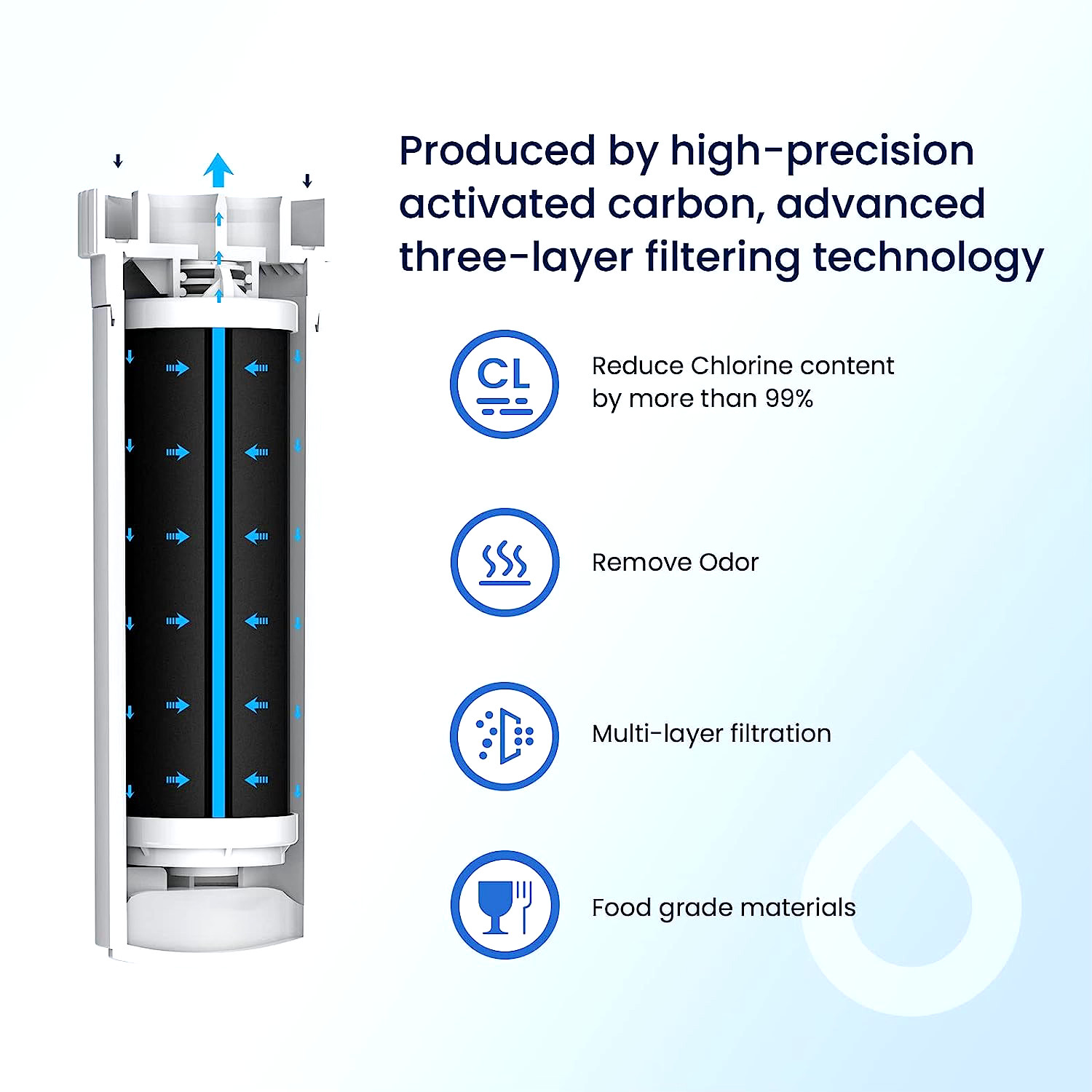 GLACIER FRESH XWF Replacement for GE XWF