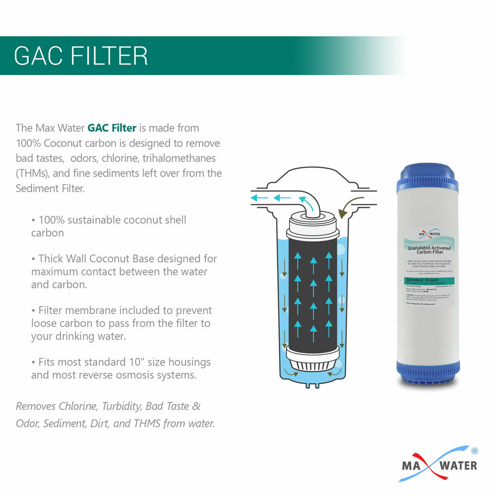 3 Stage Whole house water Sediment Carbon Filter + 2 Dry Pressure Gauges