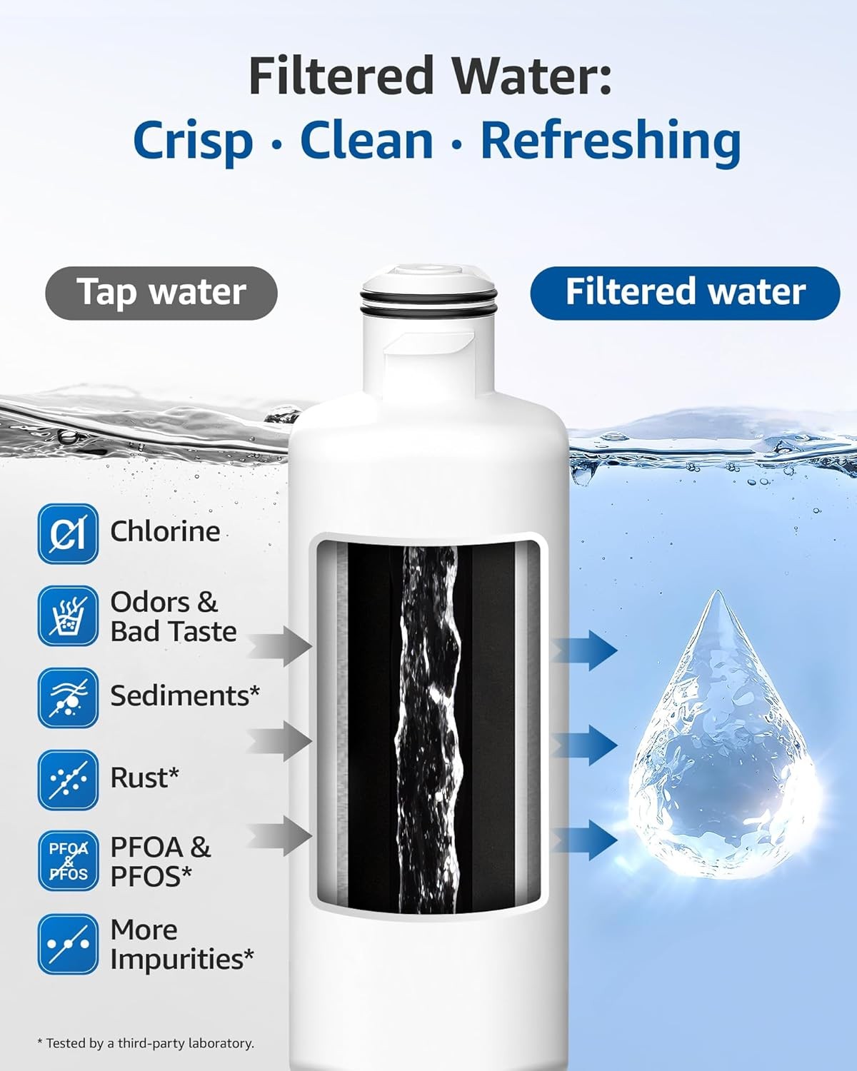 Maxblue DA97-17376B Refrigerator Water Filter, Compatible with Samsung HAF-QIN 3