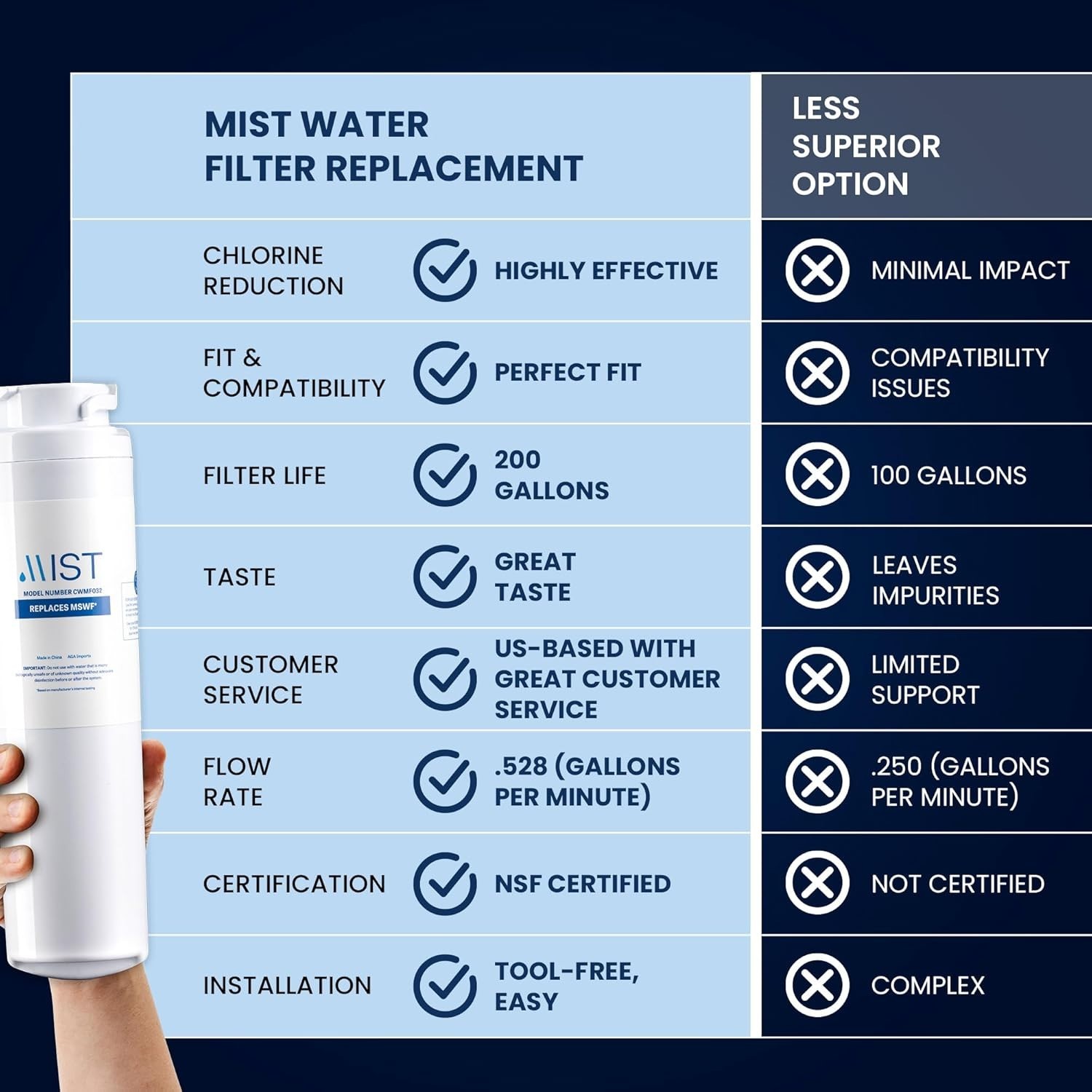 High-Performance MSWF Refrigerator Water Filter – Perfect for Family Health