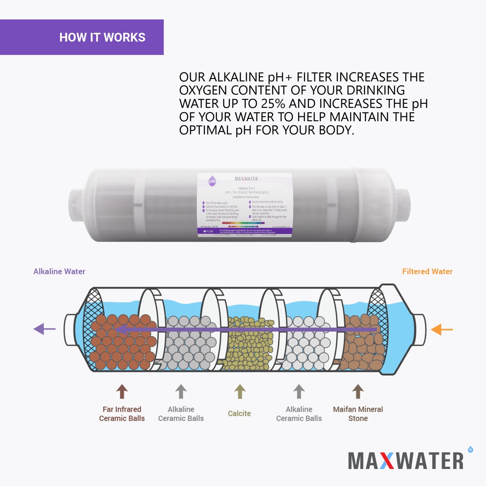 11 Stage RO System replacement Filter Set 5 in1 Alkaline UV 4 Pins Bulb + 50 GPD