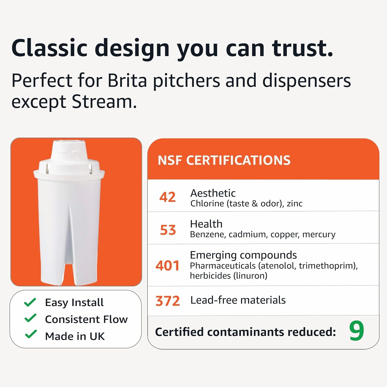 Replacement BPA-Free Water Filters for Pitcher Amazon Enhanced Replacement Parts
