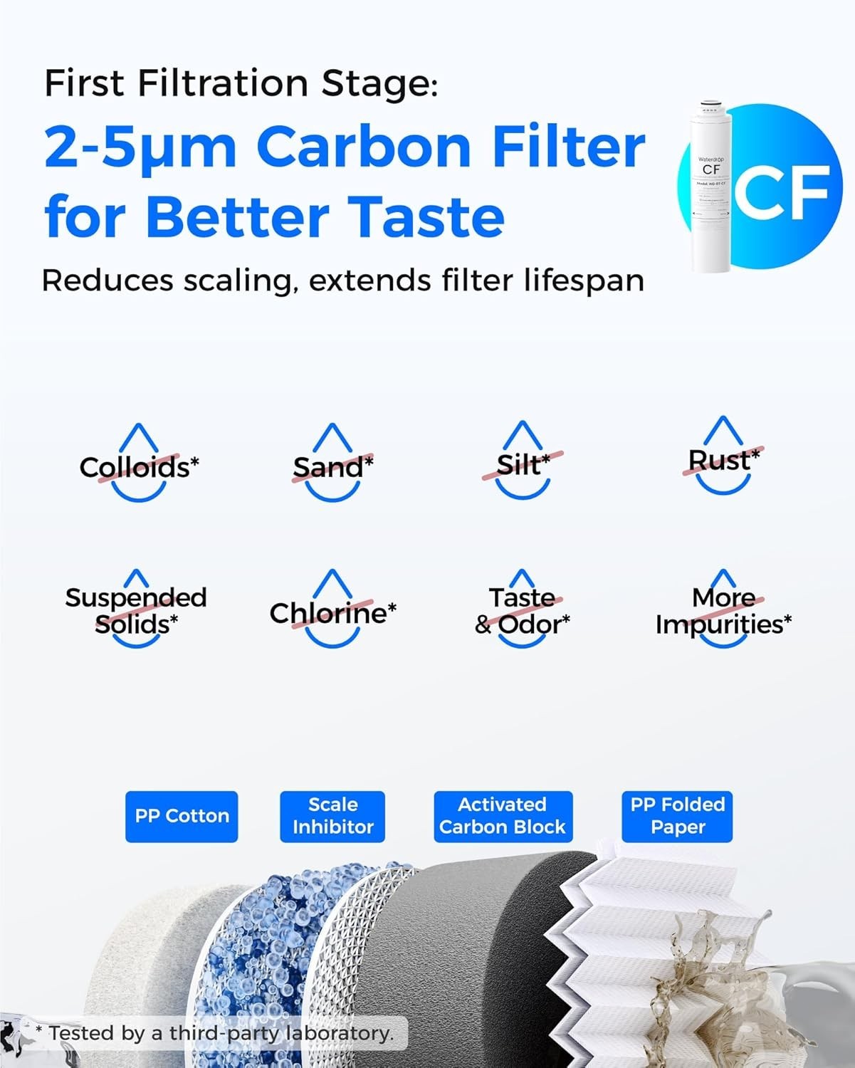 Waterdrop WD-T4-RCAO Replacement Filter, Pack of 1 RO & 2 CF & 1 CB & 1 Alkaline