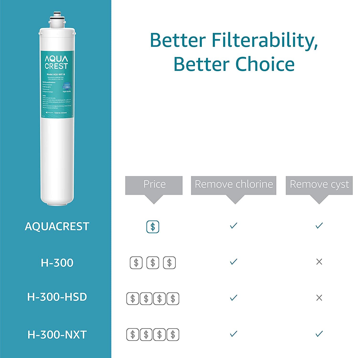 AQUACREST H-300 Under Sink Water Filter, Replacement For Everpure H-300