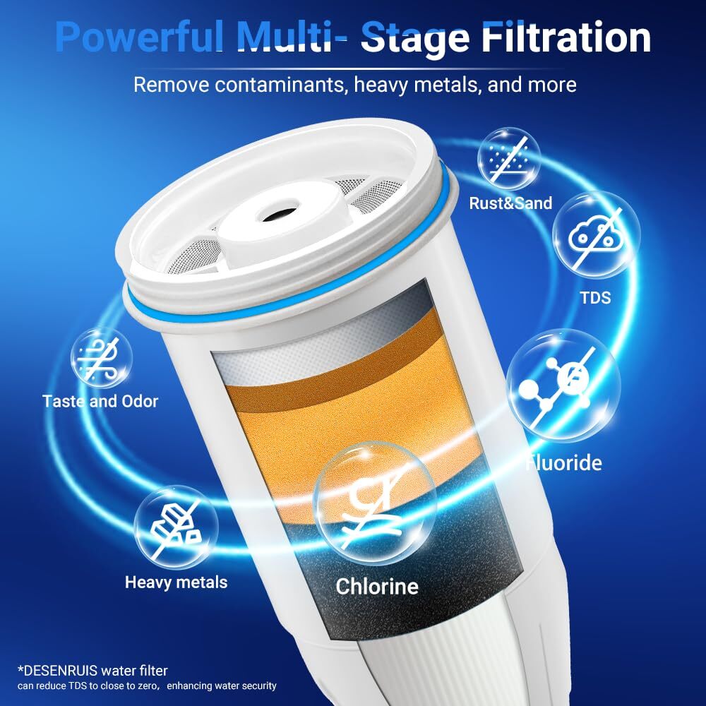 Water Filter Compatible with Zero Pitcher and Dispenser ZR-001 ZR-017 ZR-004 …