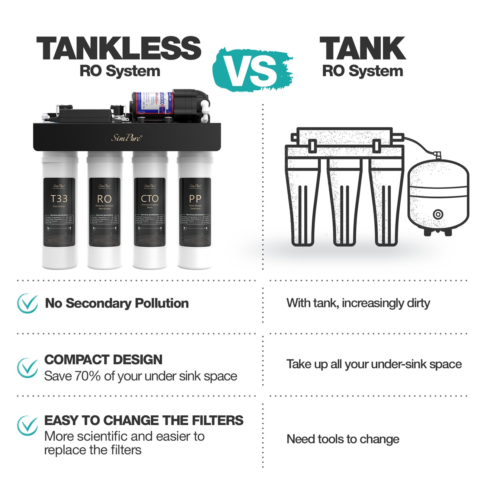 SIMPURE 600GPD 7 Stage RO Reverse Osmosis Tankless Water Filter System Purifier