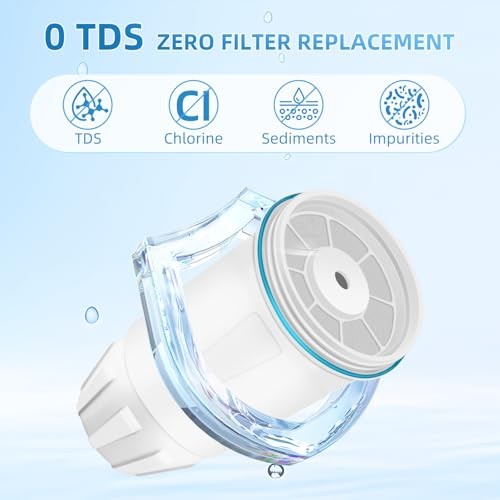 2 Pack Water Filter Replacement for Zero Pitchers ZR-001 ZR-017 ZR-004 Dispenser