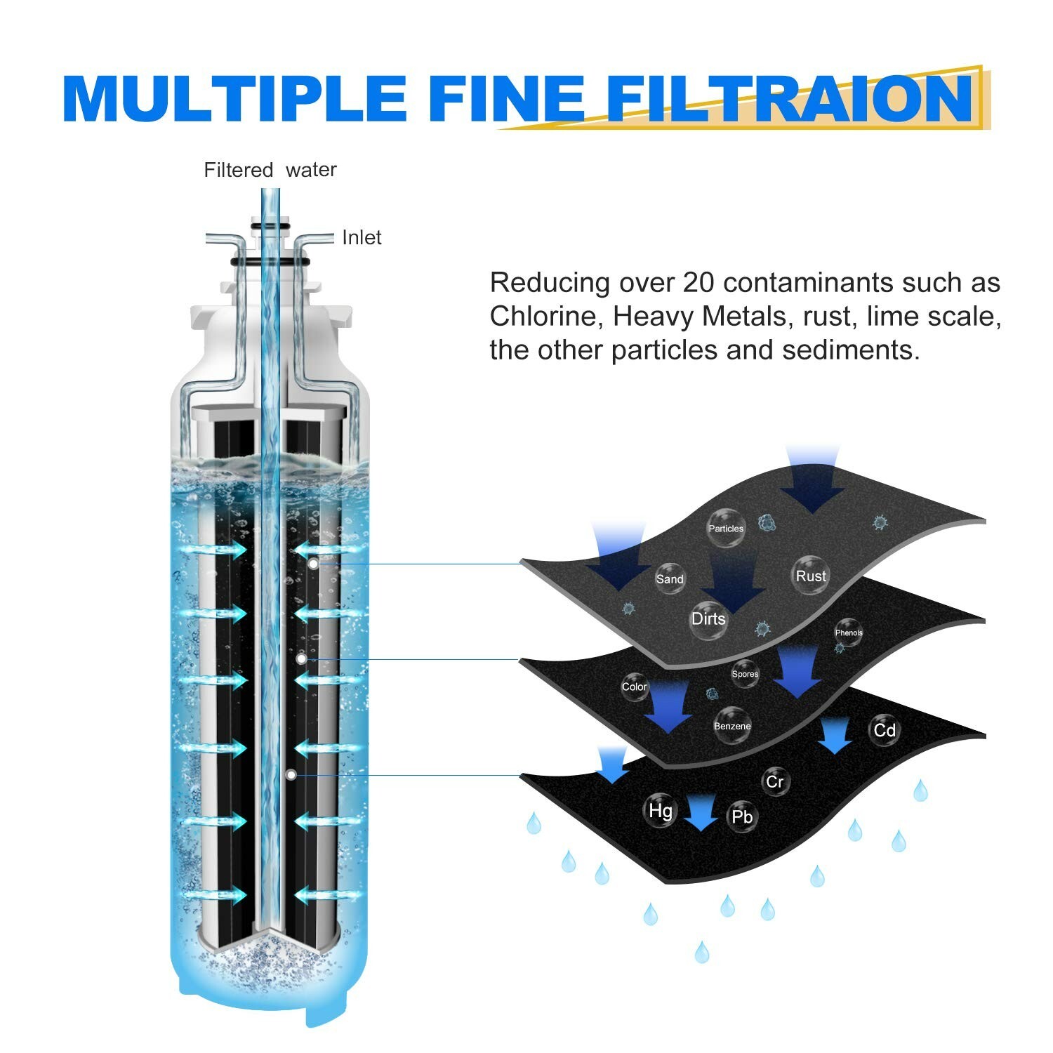 ADQ73613401 Fit For LG LT800P 469490 WS620A LSC22991ST Water Filter 1 Pack