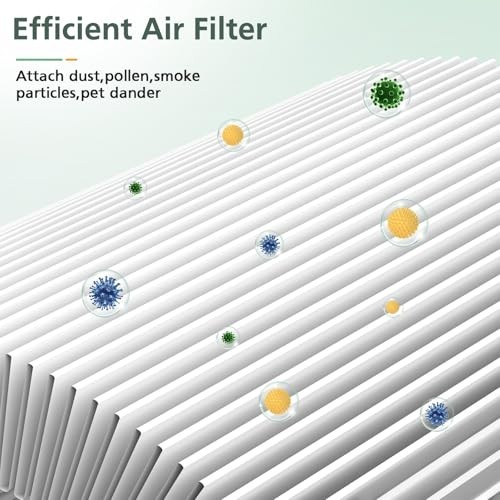 2-Pc HEPA Carbon Repl Filter Fits Blueair Blue Pure 511 Air Purifier 8.27×7.87