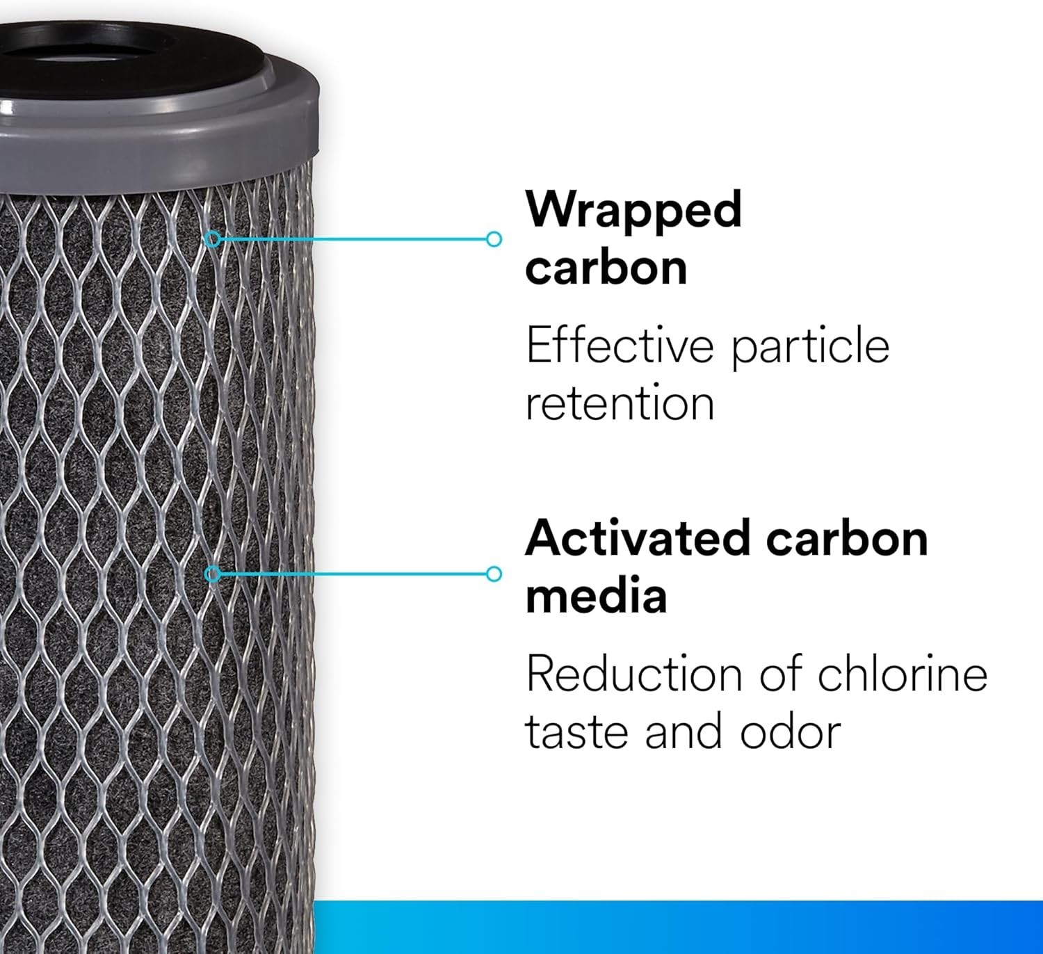 Gray Water Filter Housings – Whole House Filtration, Reduces Chlorine & Sediment