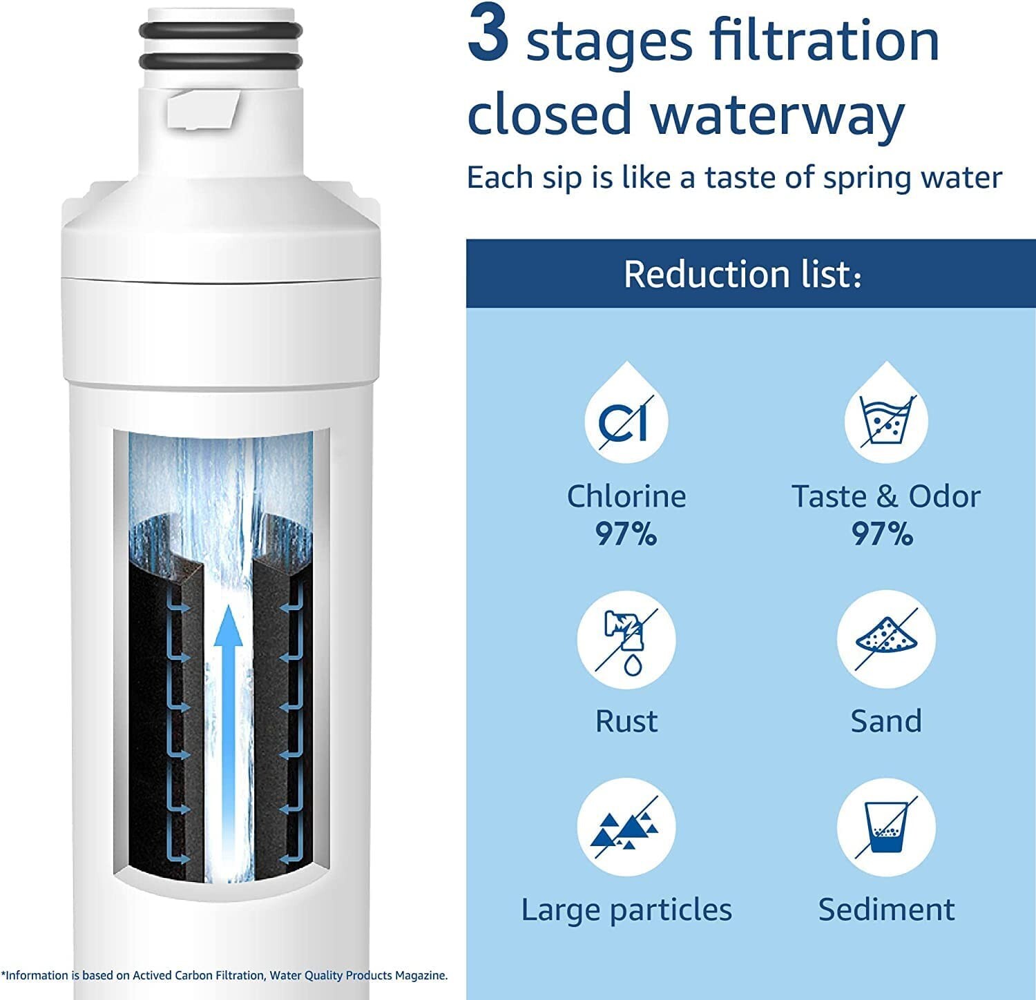 New Waterdrop WD-F46 Filter (2 Pack) Replacement for L~G filters