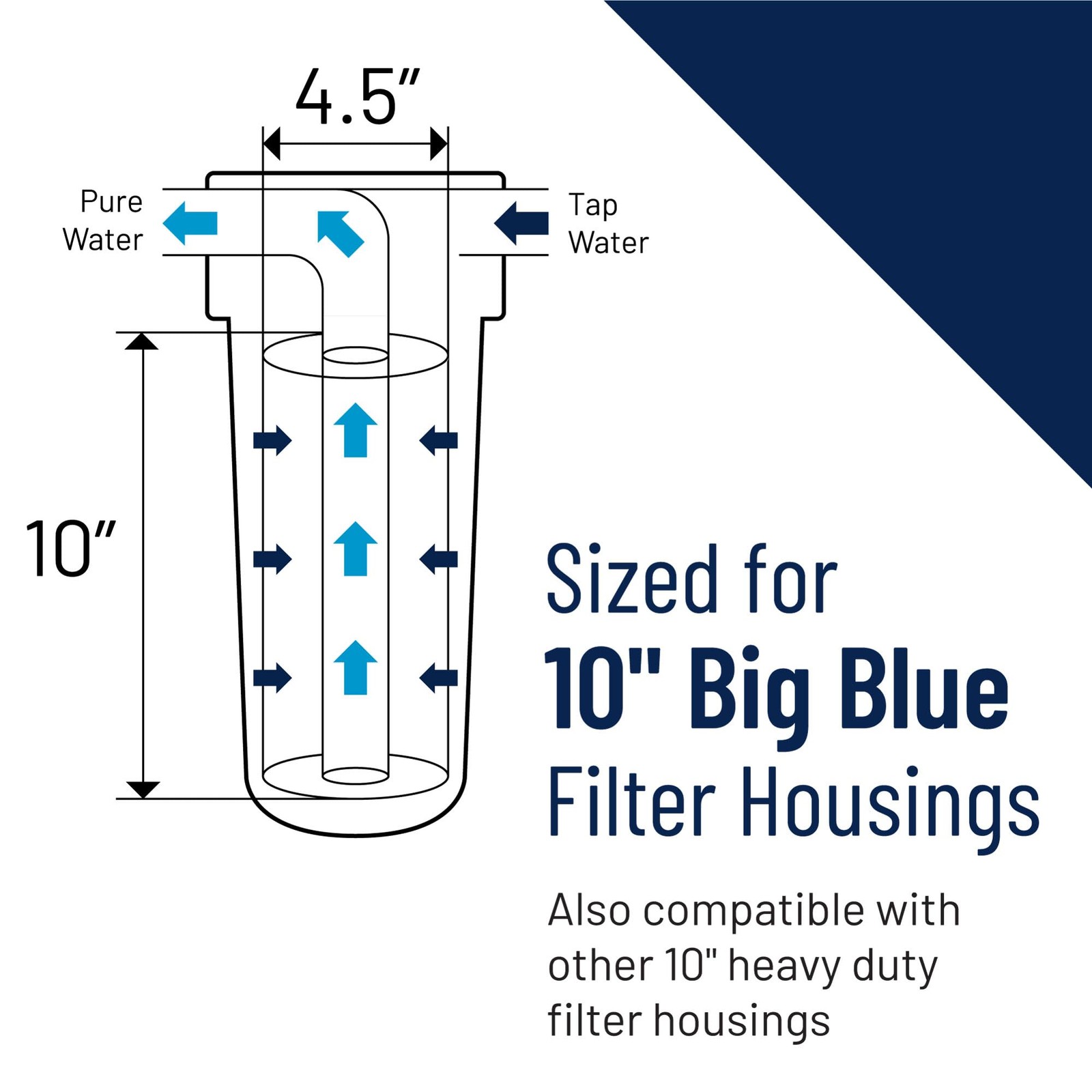 Pentair Pentek 150237 Big Blue Filter Housing, 1″ NPT #10 Whole House Heavy