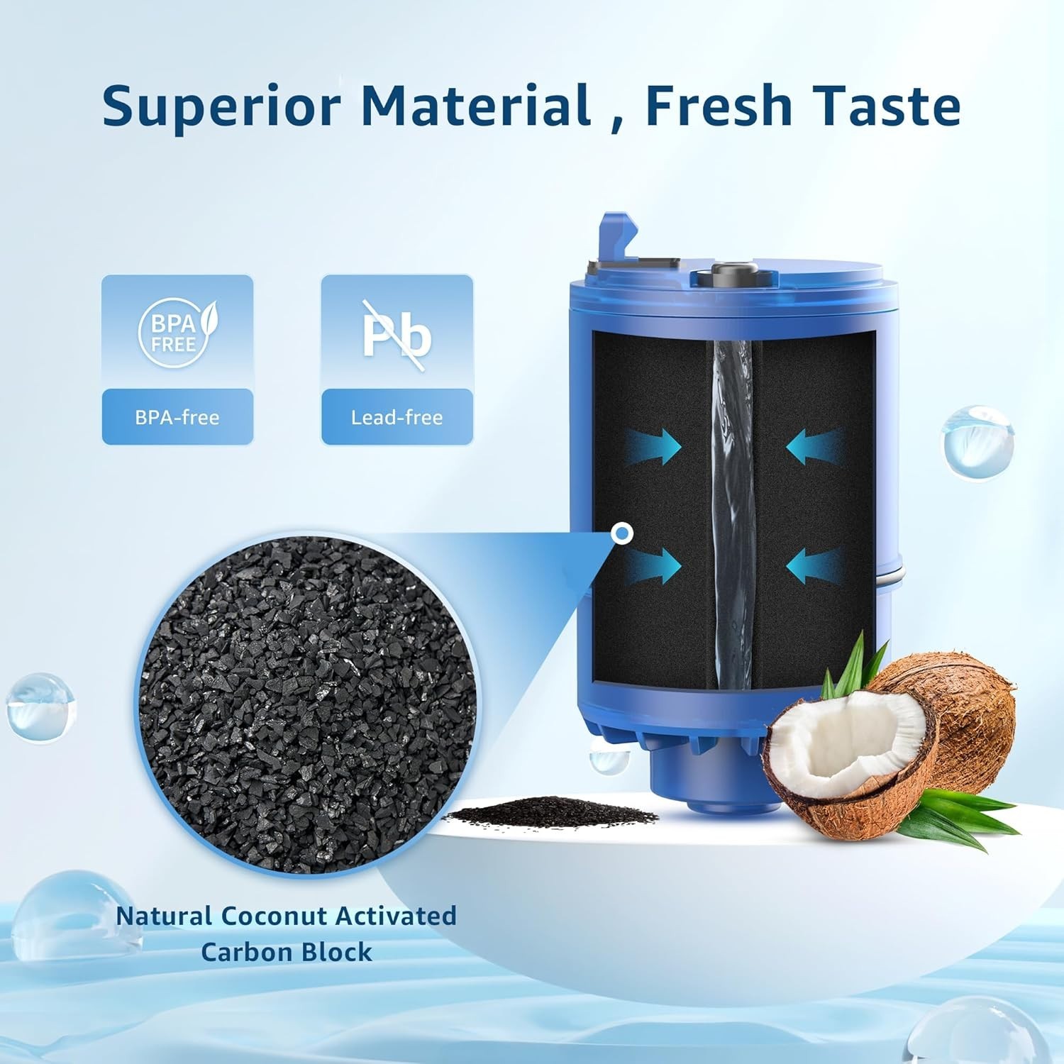 Maxblue C08A Faucet Water Filter, Compatible with RF-9999®,9-Month 900-Gallon(3)