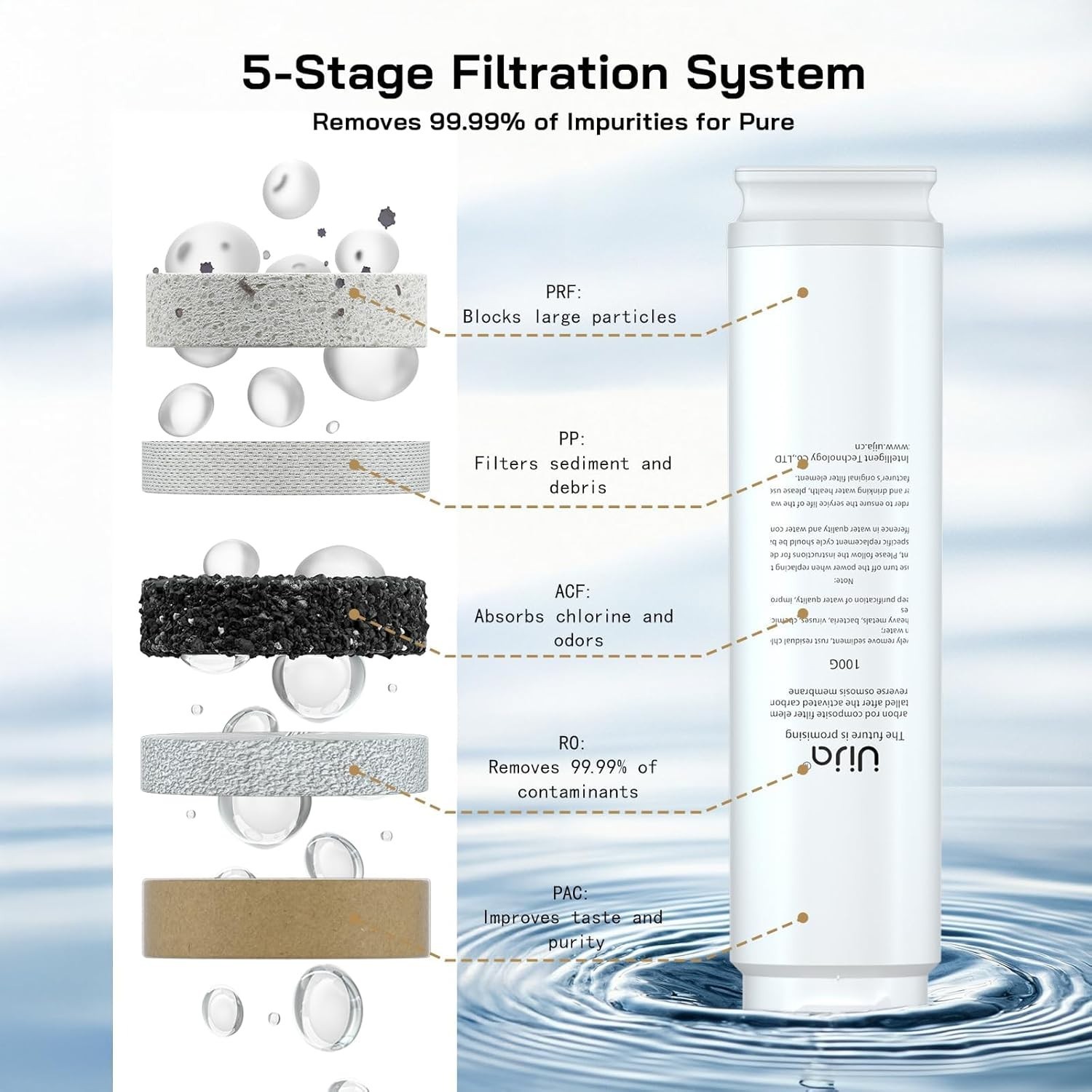 Uija Portable 5-Stage Ro Countertop Water Filter, Battery Powered, 18.5 Gal Cap