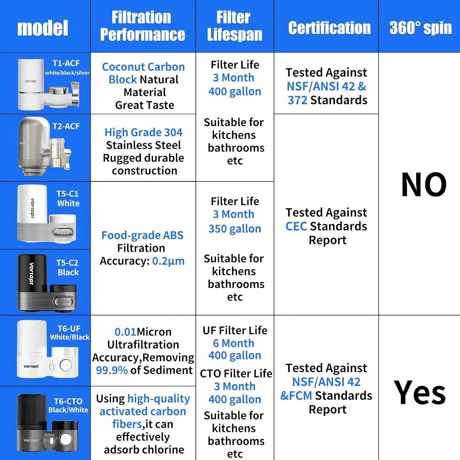 High-Performance 5-Stage Faucet Water Filter | NSF Certified, 400 Gallons