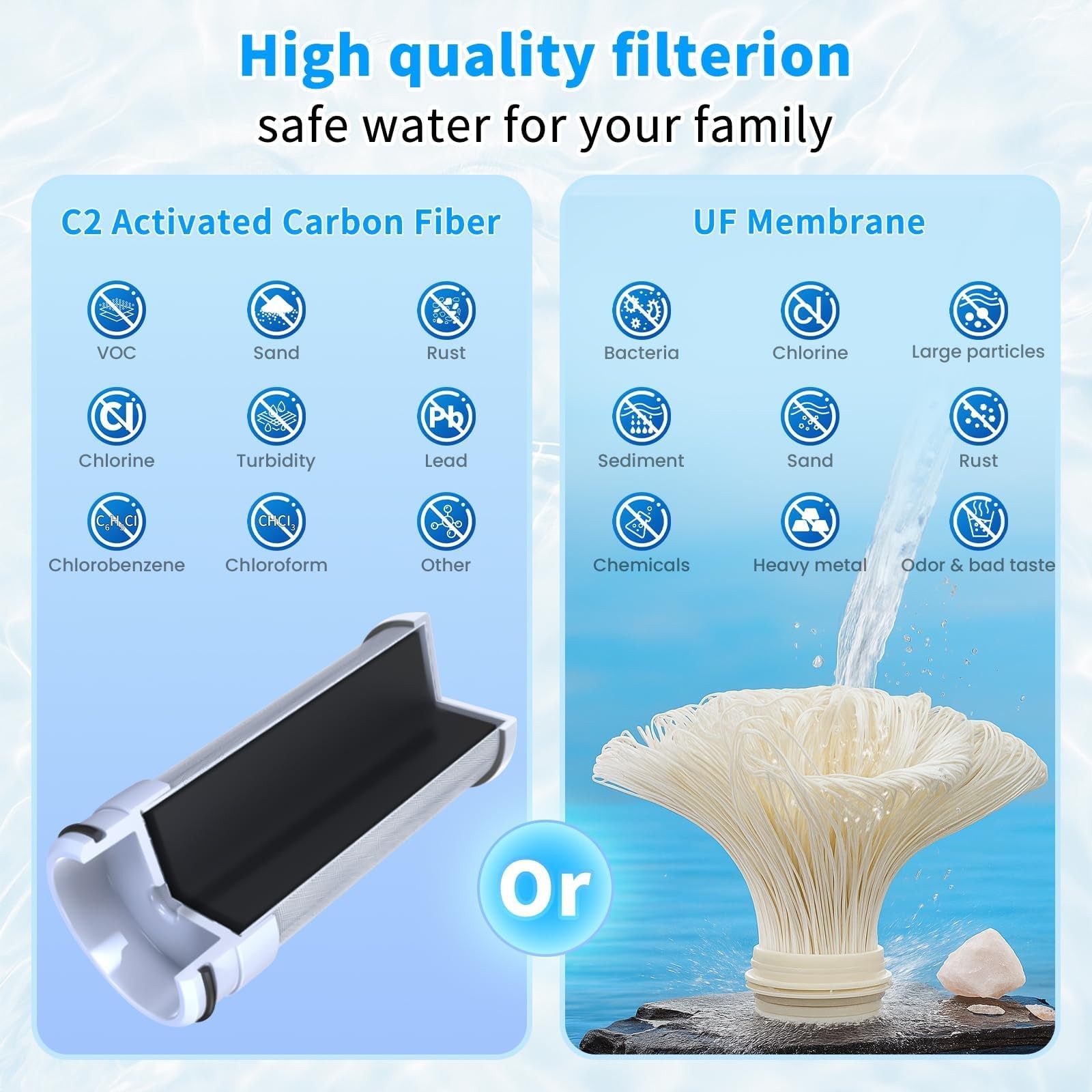 Advanced Water Purifier for Sink,360° Rotary 400 Gallons Faucet Water Filter …
