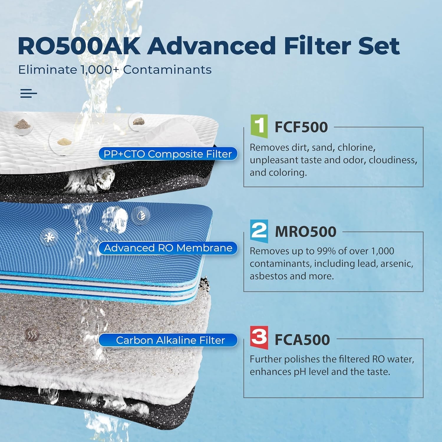 iSpring RO500AK-ORB Tankless RO System, 500 GPD, Alkaline, w/ 2-Year Filter Set