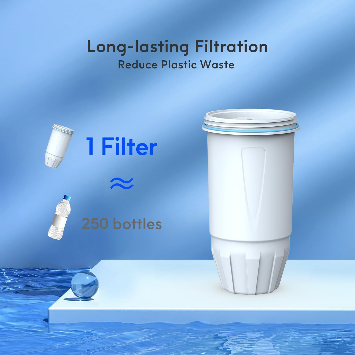 Water Filter ZR-001 ZR-003 ZP-600 ZR-017 4 Pack