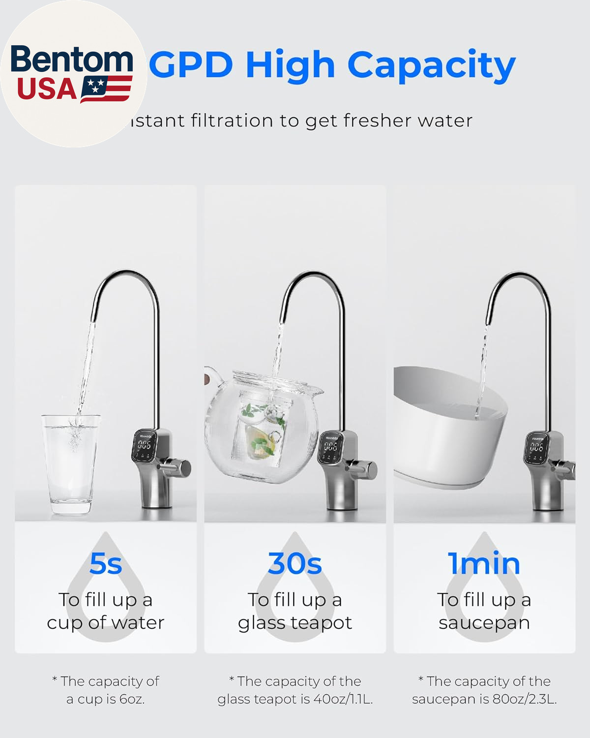 G3P800 Reverse Osmosis System, 800 GPD Fast Flow, NSF/ANSI 42 & 53 & 58 & 372 Ce