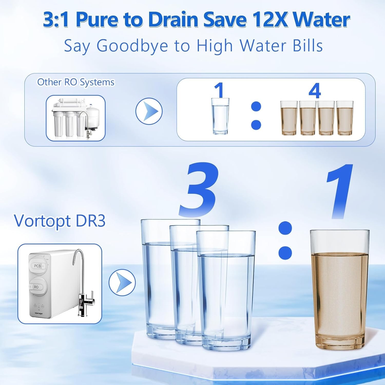 600 GPD Tankless RO Water Filtration System 7-Stage Under Sink Water Purifier!!!