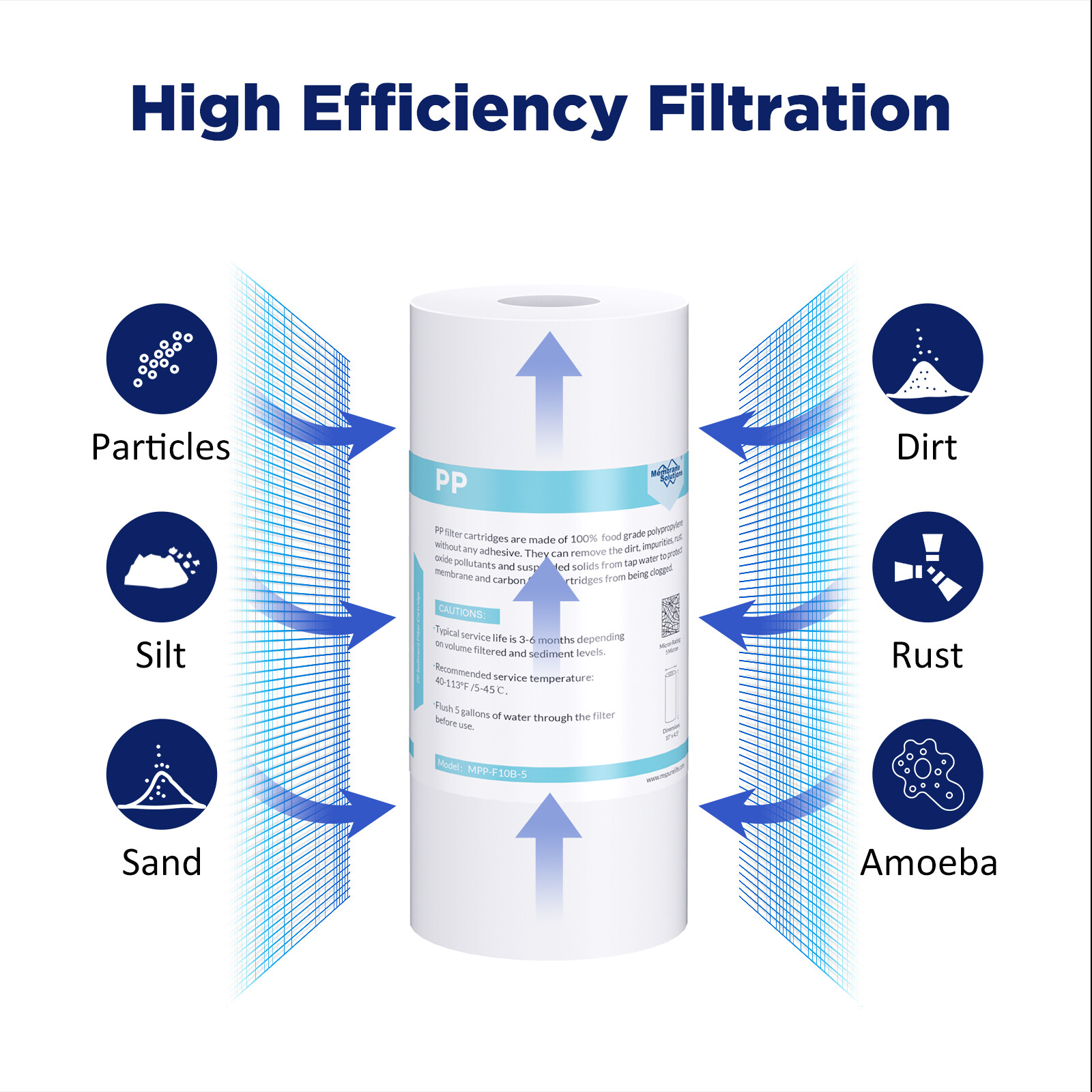 1-6 Pack Whole House Sediment Water Filter 5 Micron 4.5″x10″ Cartridges Replace