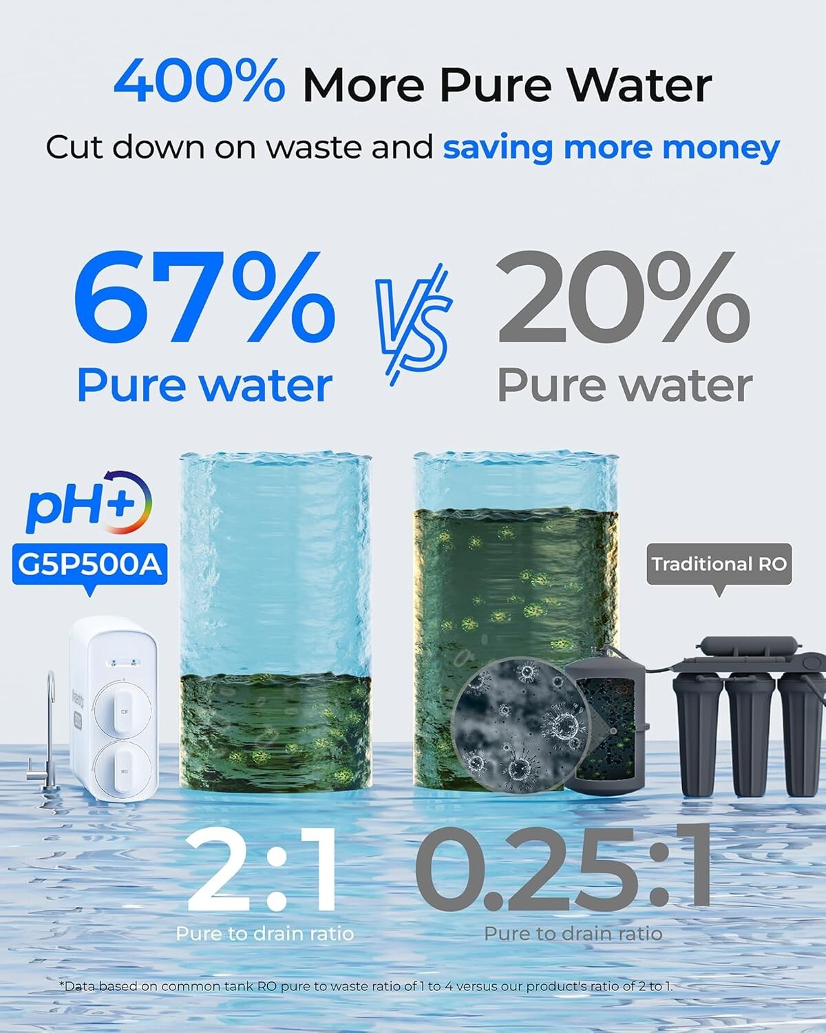 Waterdrop G5P500A Reverse Osmosis Water Filter, Extra with Blue Filter Pitcher
