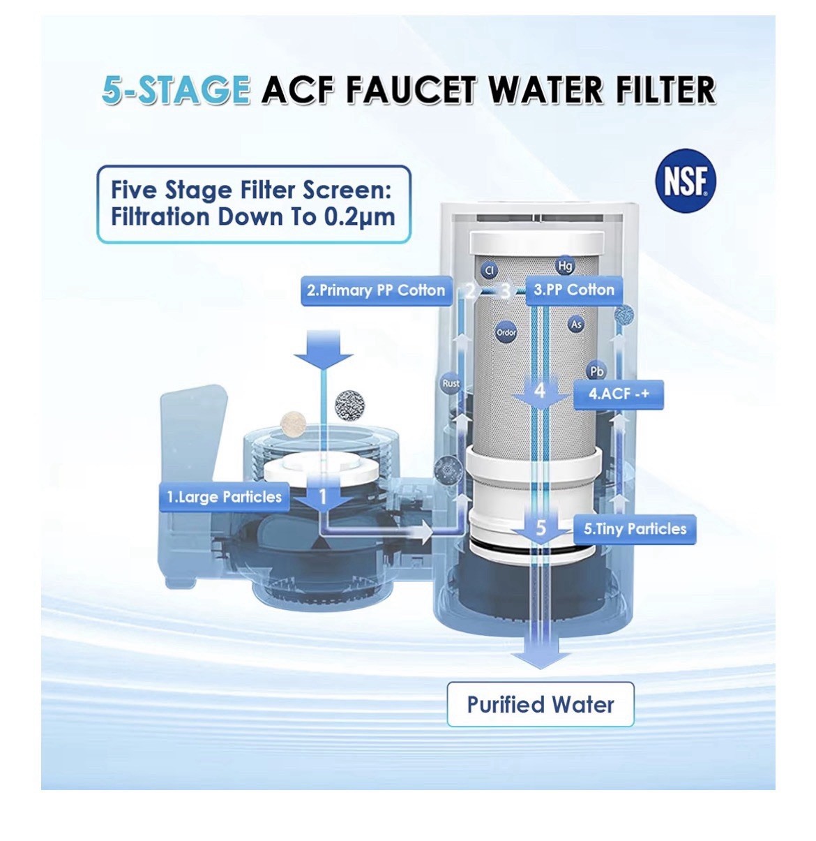 T1 Faucet Water Filter, Chrome White 5-Stage Filtration for Kitchen Sink, 1 Coun