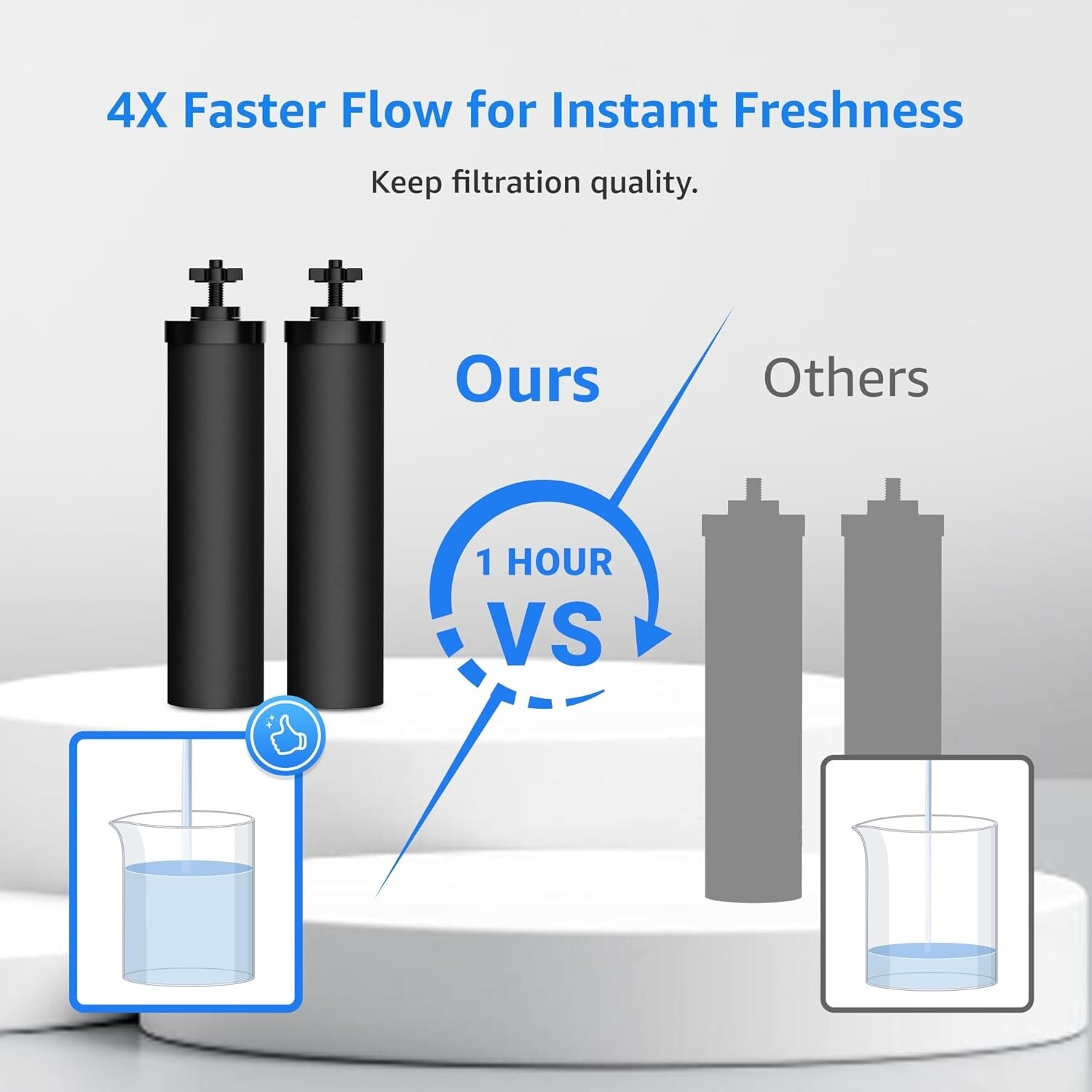 Filterlogic NSF/ANSI 42&372 Certified Water Filter,Replacement for Berkey®BB9-2®