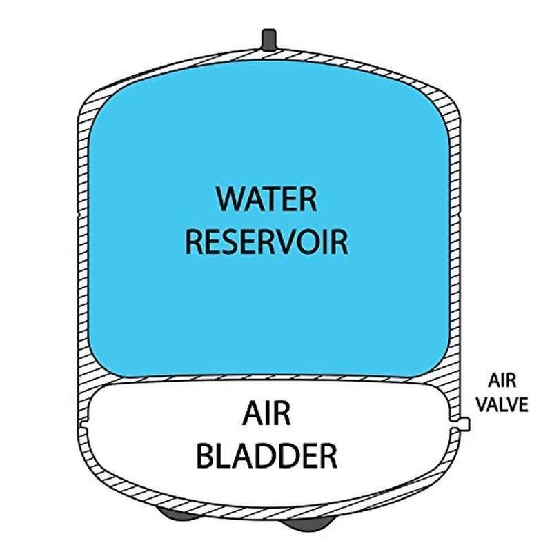 Pressurized Water Storage Tank 4 Gallon NSF Stainless Steel Valve RO Systems New