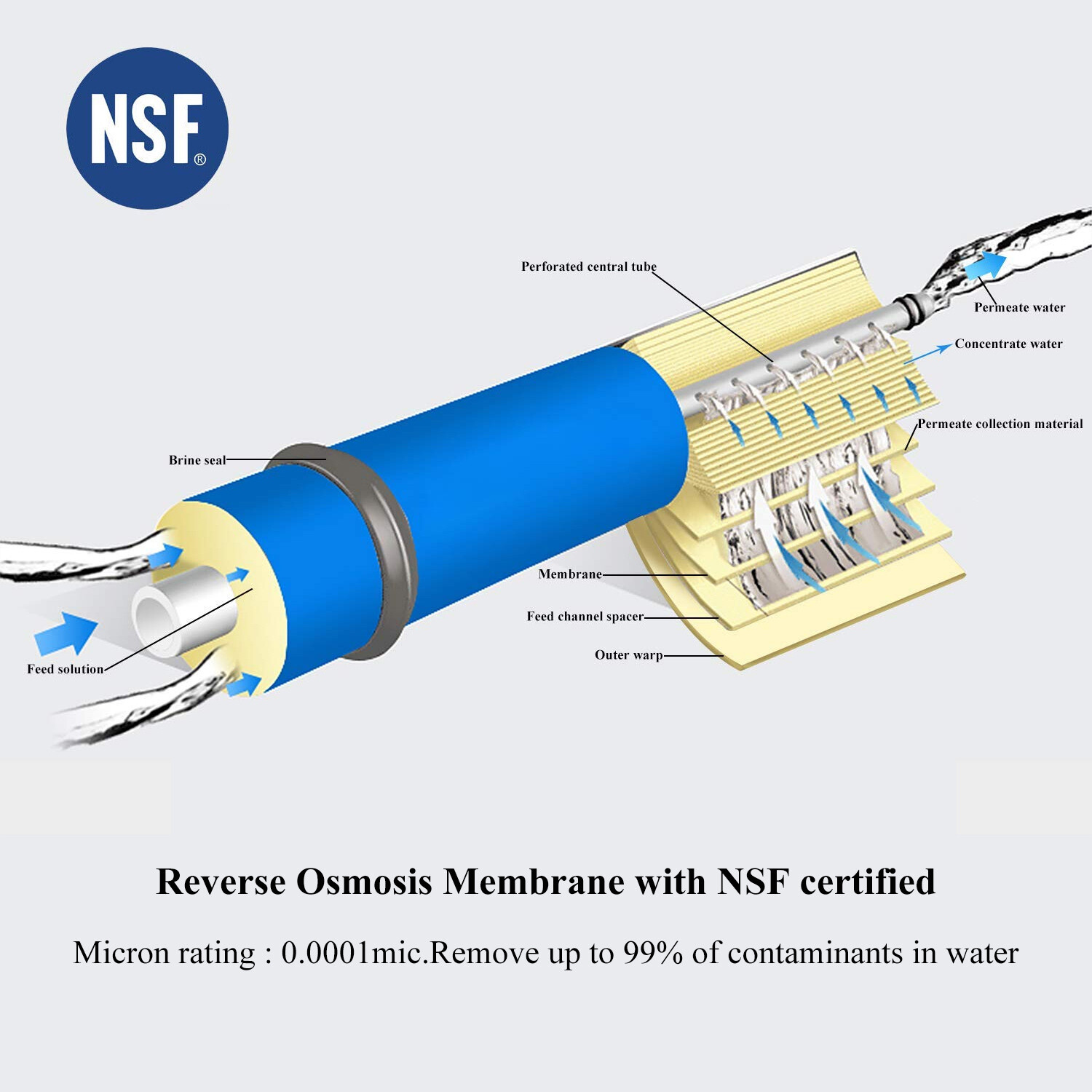 2 Pack Universal Compatible 75 GPD Reverse Osmosis RO Membrane NSF certificated