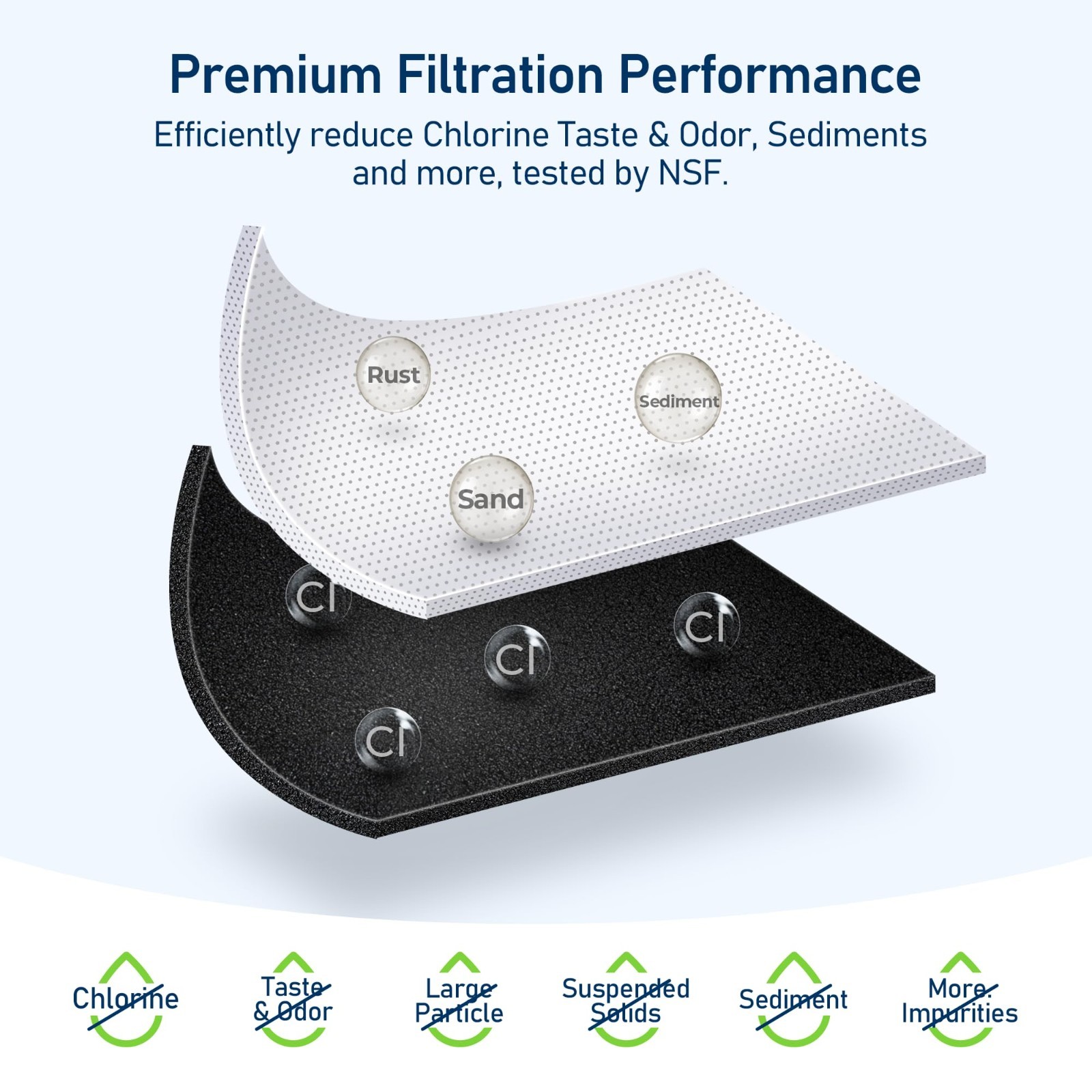 Water Filter & Air Filter Combo, Compatible with Frigidaire Models, 2 Pack