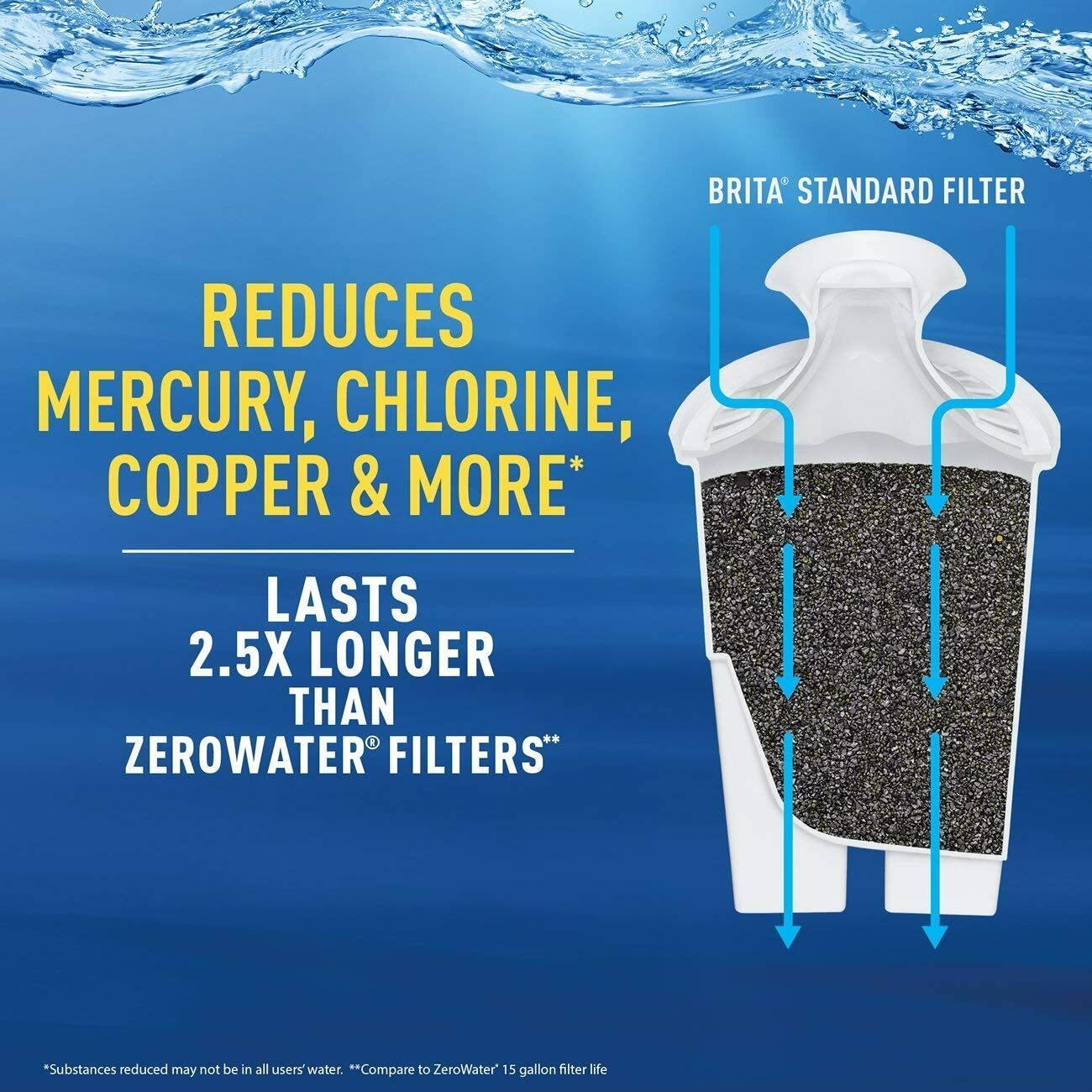 BRITA Standard Pitcher Replacement Filter – Works in all BRITA Sys Except Stream