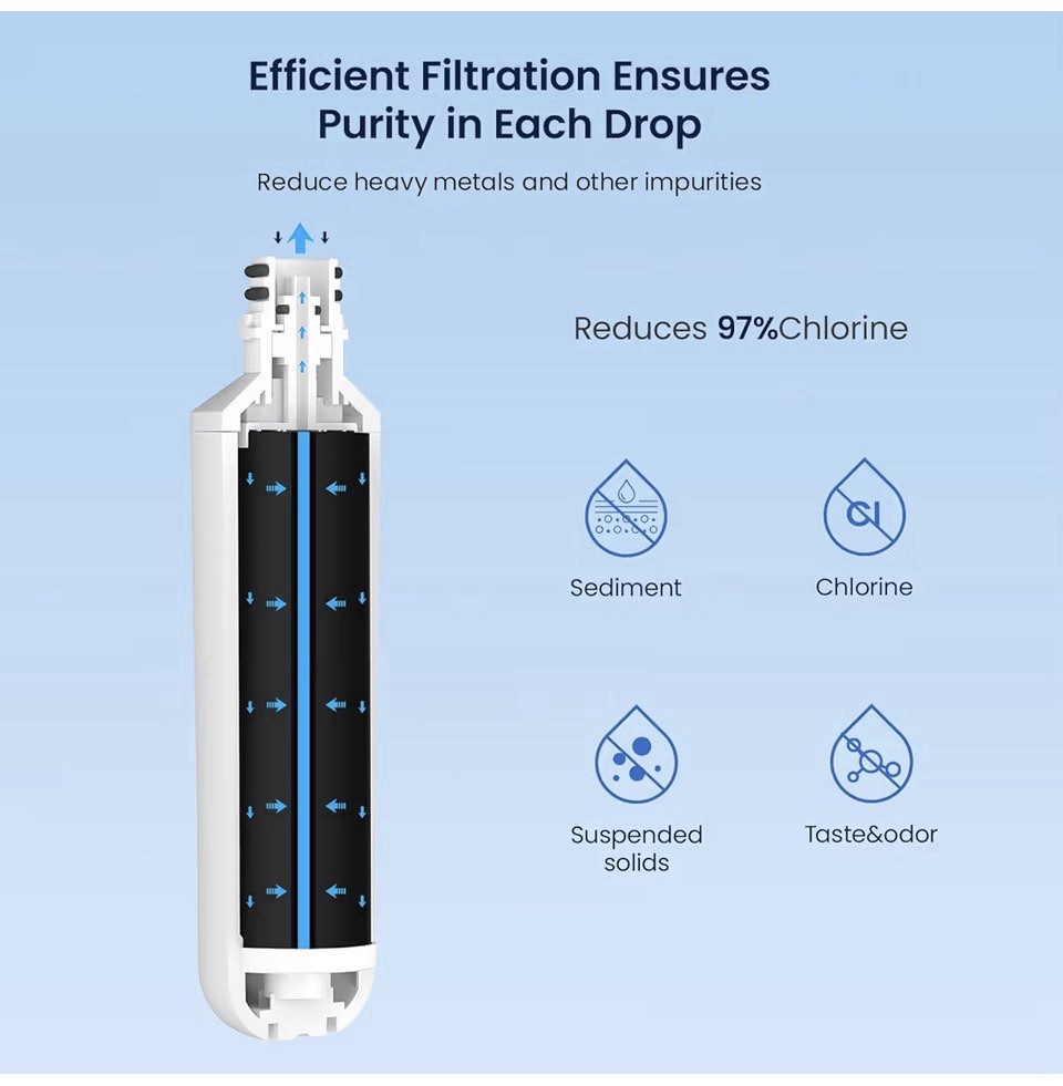GLACIER FRESH LT1000PC Replacement Water Filter, Compatible with LT1000PC/PCS,