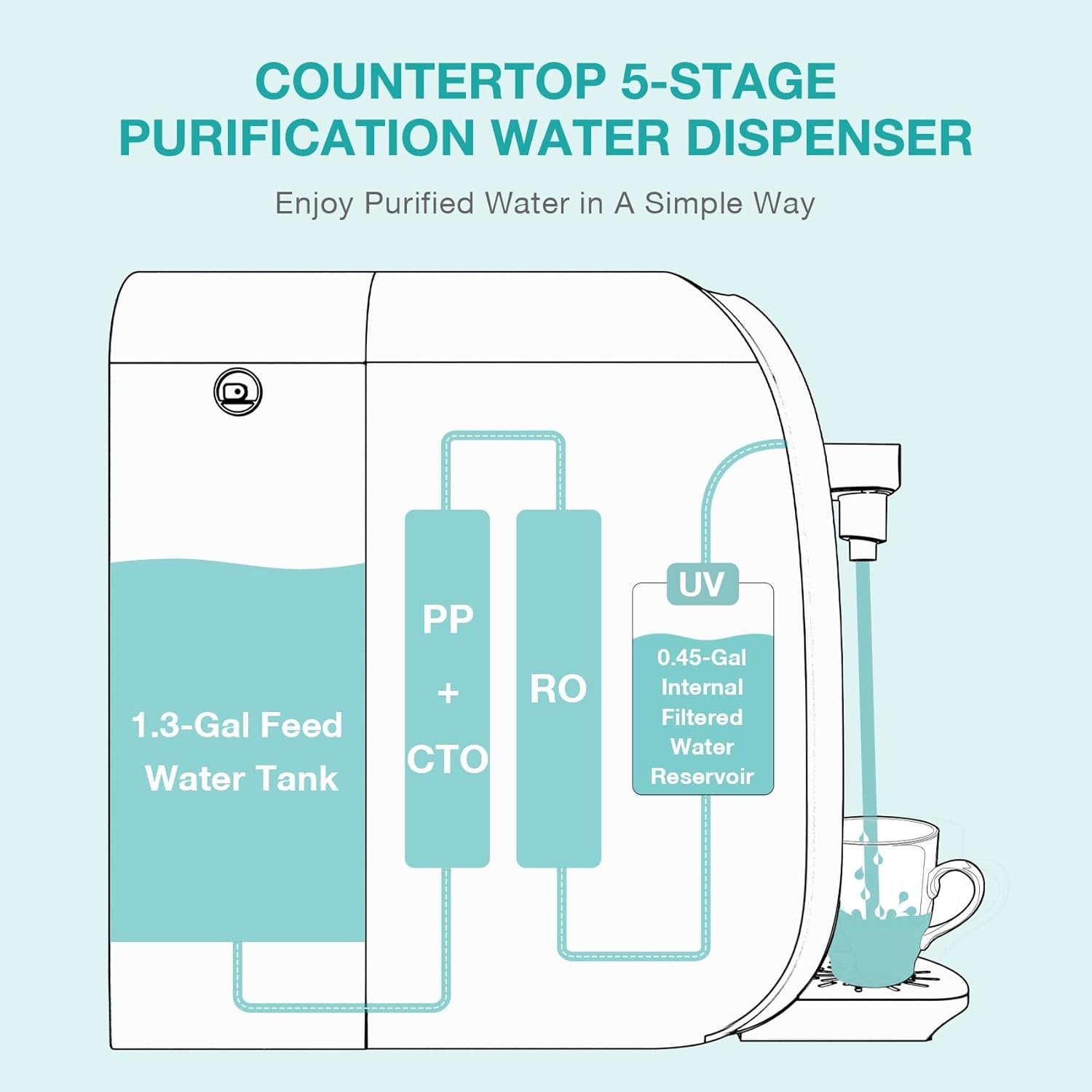 SimPure Y7P-BW UV Countertop Reverse Osmosis Water Filter, NSF/ANSI 58 Certified