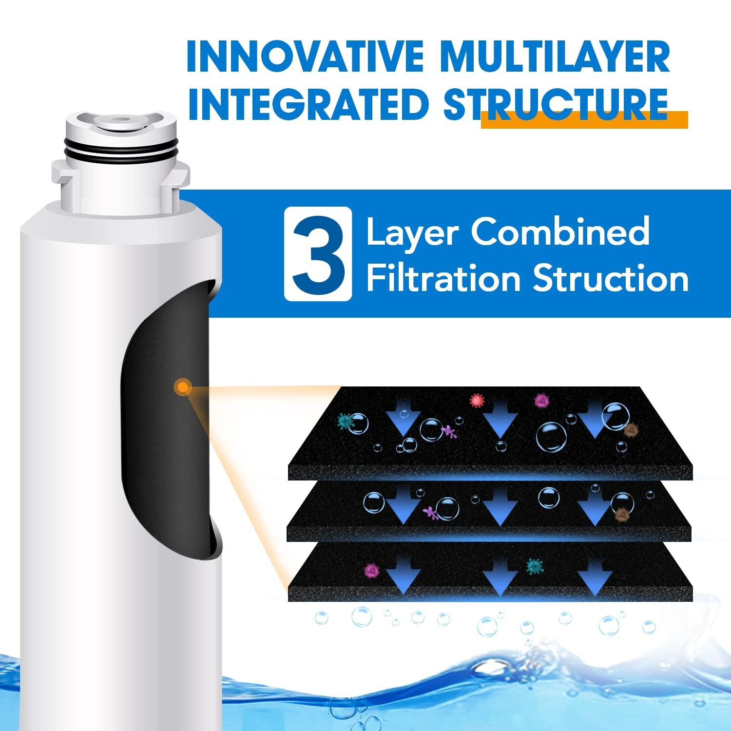 3 PACK PUREPLUS Fits Samsung DA29-00020B HAF-CIN/EXP Compatible Water Filter