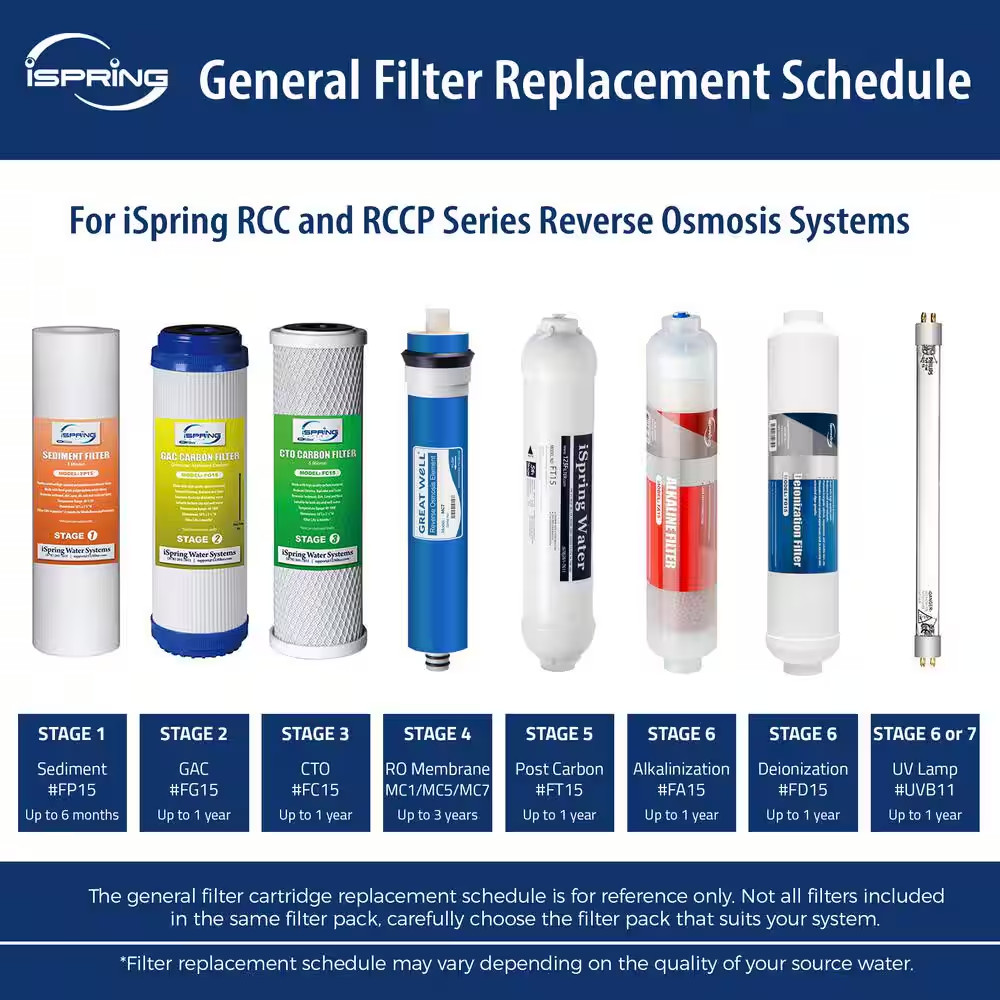 Littlewell 7-Stage Alkaline Mineral UV Reverse Osmosis 1-Year Supply Filter Pack