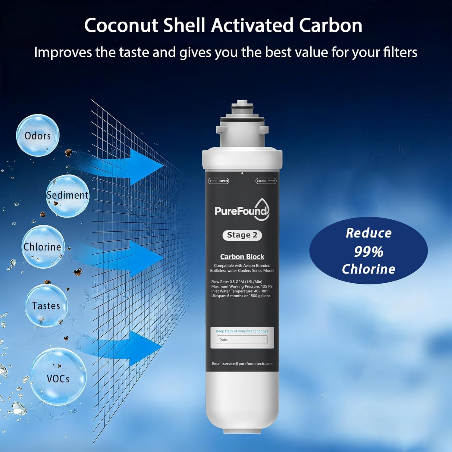 2 Stage Replacement Filters Compatible with All Avalon Bottleless Water Coolers