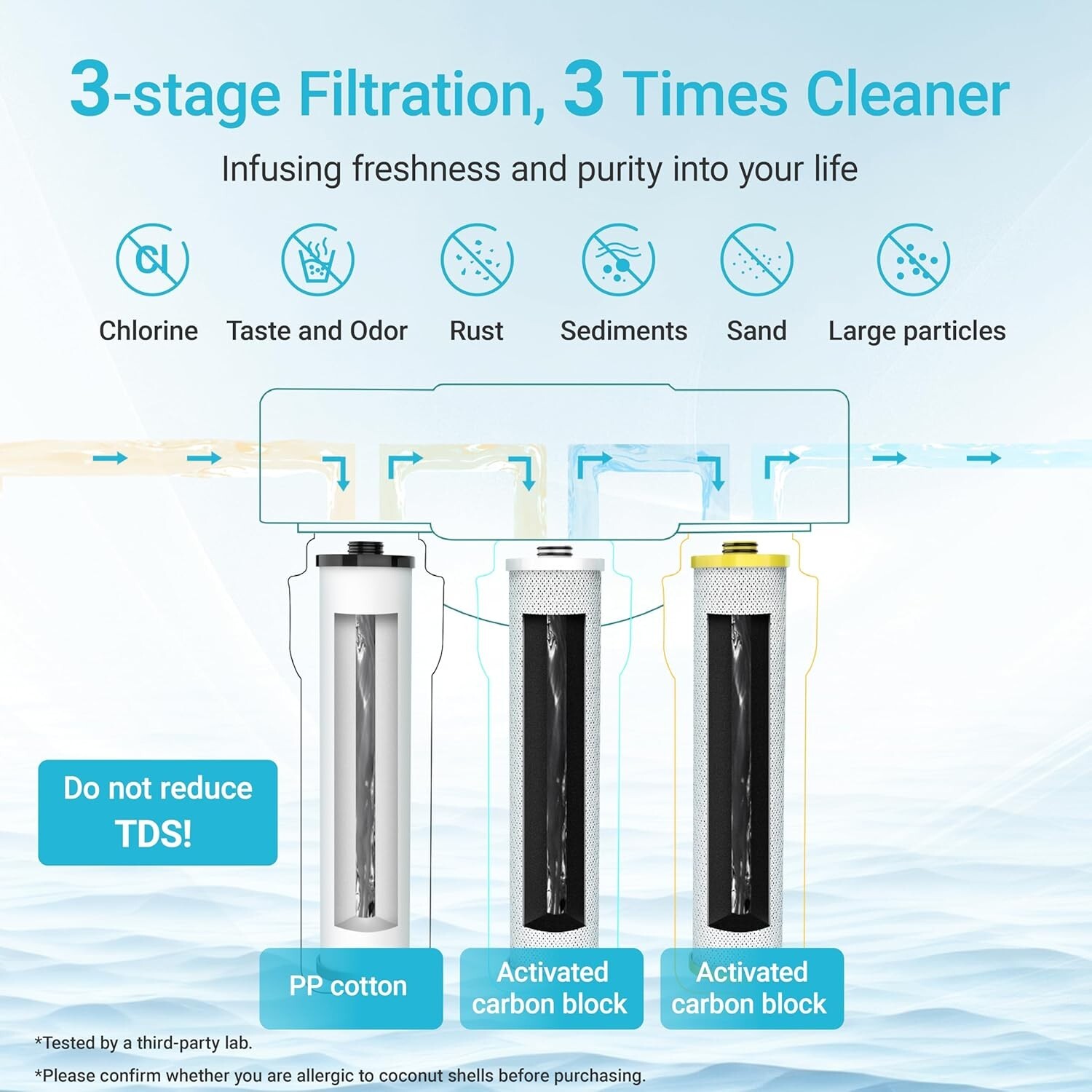 AQUA CREST Replacement for Aquasana® AQ-5300+R Under Sink Water Filter