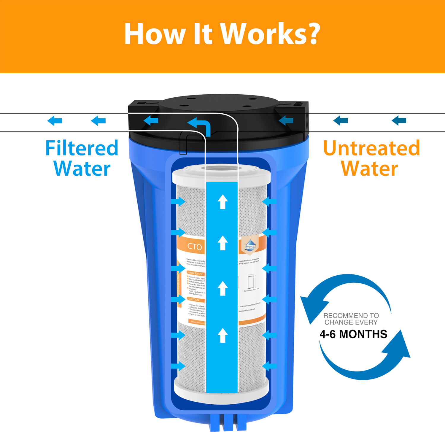 5 Micron 10″x2.5″ / 10″x4.5″ / 20″x4.5″ CTO Carbon Block Water Filters 1-10 Pack
