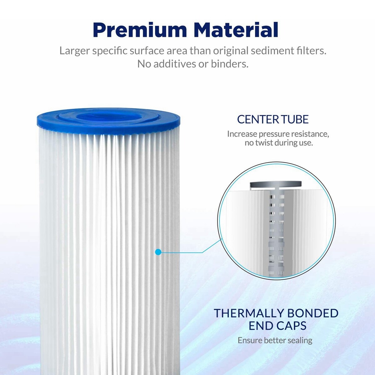 3/4/5/6 Stage 75 GPD Reverse Osmosis Water Filter Drinking Purifier Replacement