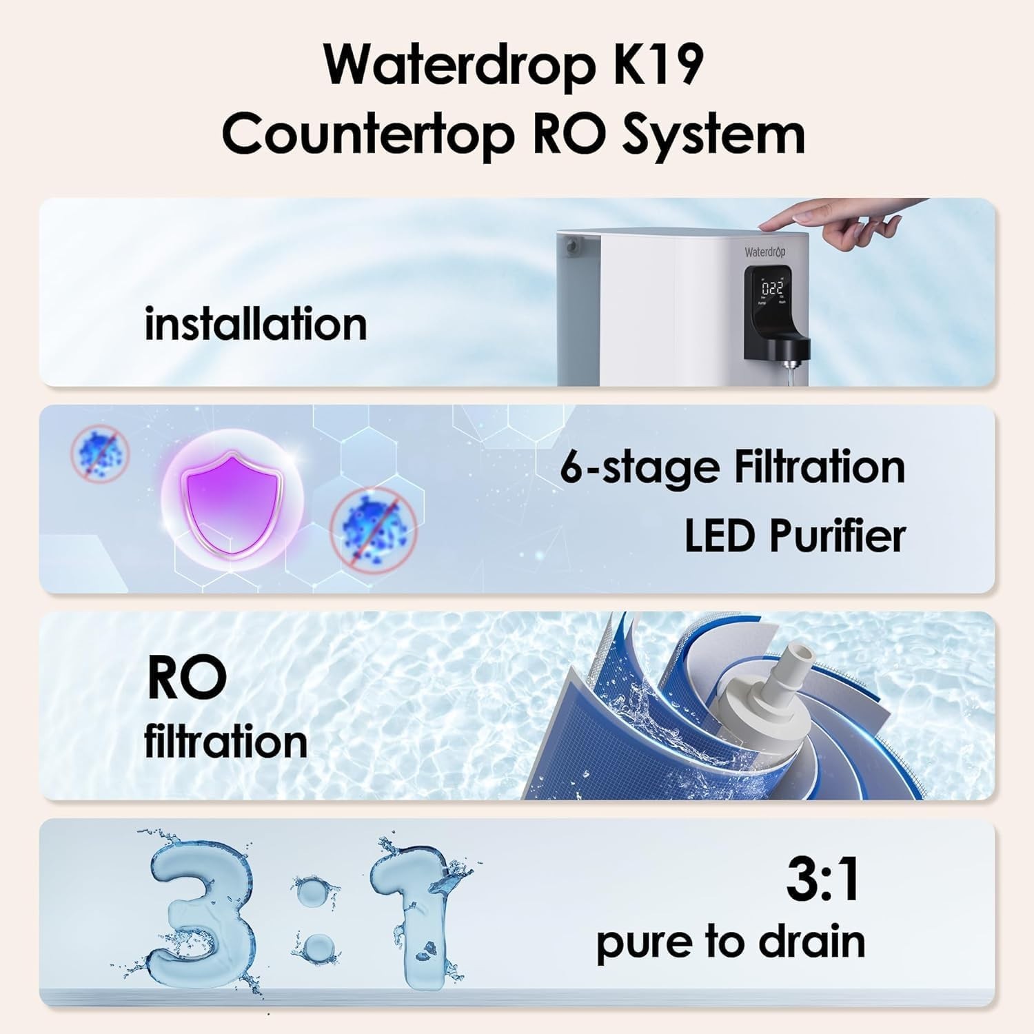 Waterdrop K19-S Countertop Reverse Osmosis System, 1.4 GPD RO Water Filter