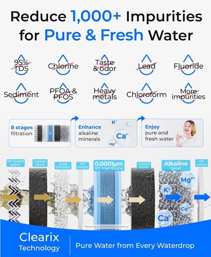 Waterdrop G5P500 Alkaline Mineral Ph+ Reverse Osmosis Water Filter, NSF/ANSI 58