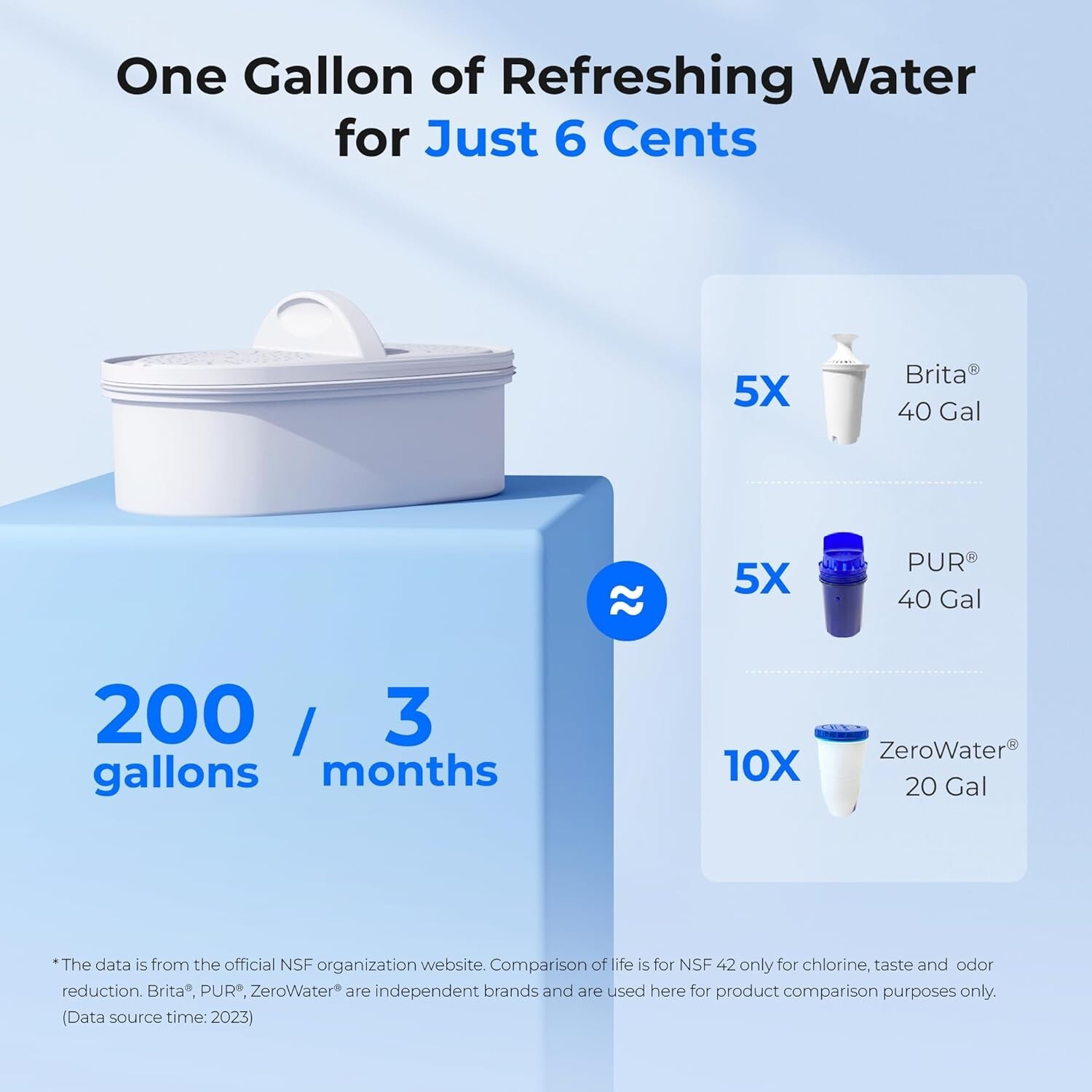 Waterdrop 200-Gallon Long-Life Water Filter Pitcher, NSF Certified,7-Cup
