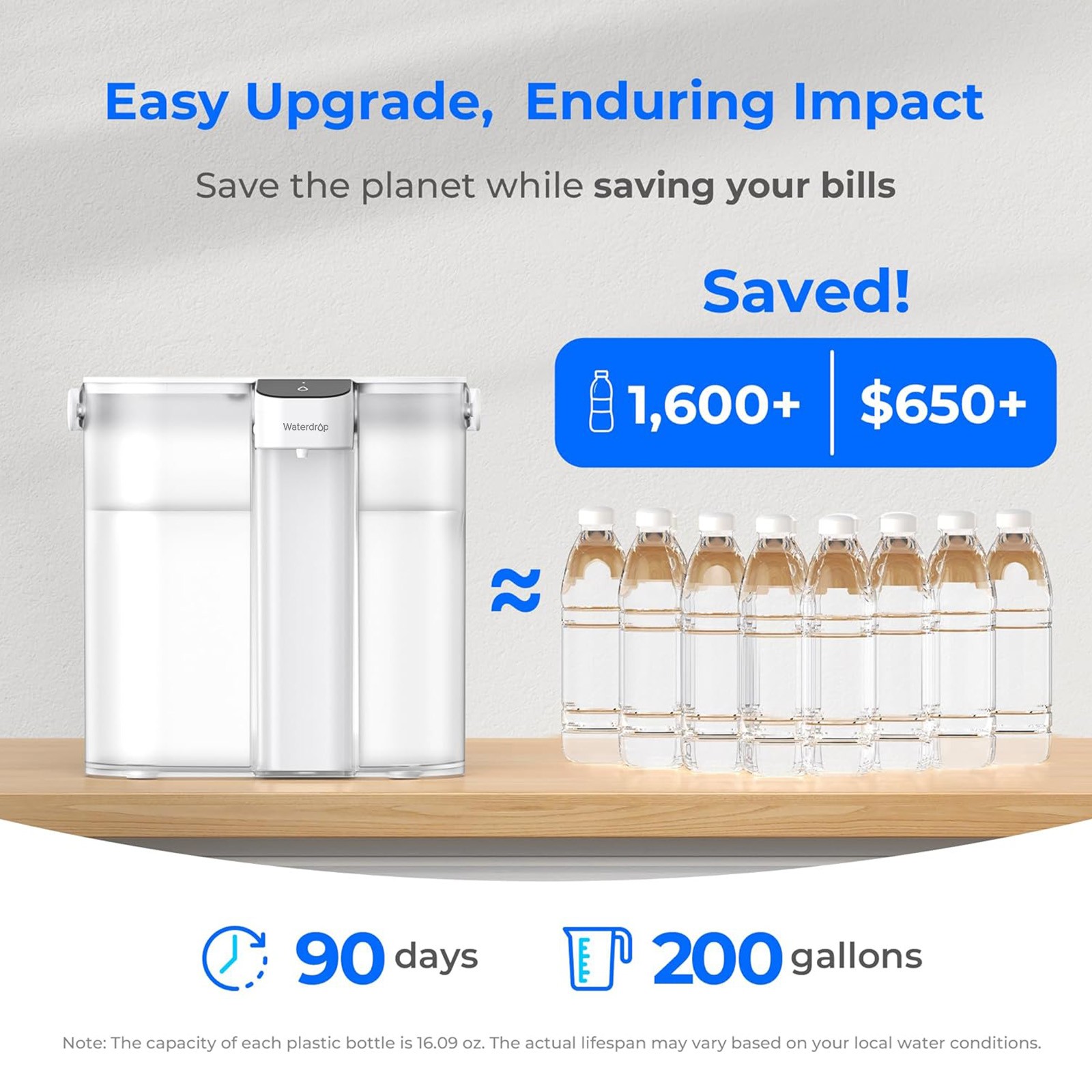 Waterdrop Compact Electric Water Filter Pitcher,200GallonWater Filter for Fridge