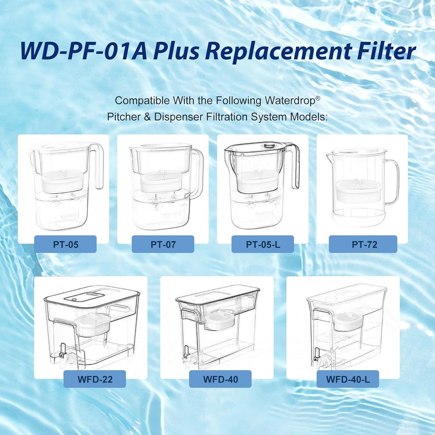 BPA-Free Waterdrop Filter Compatible with Multiple Pitchers – Family Value Pack