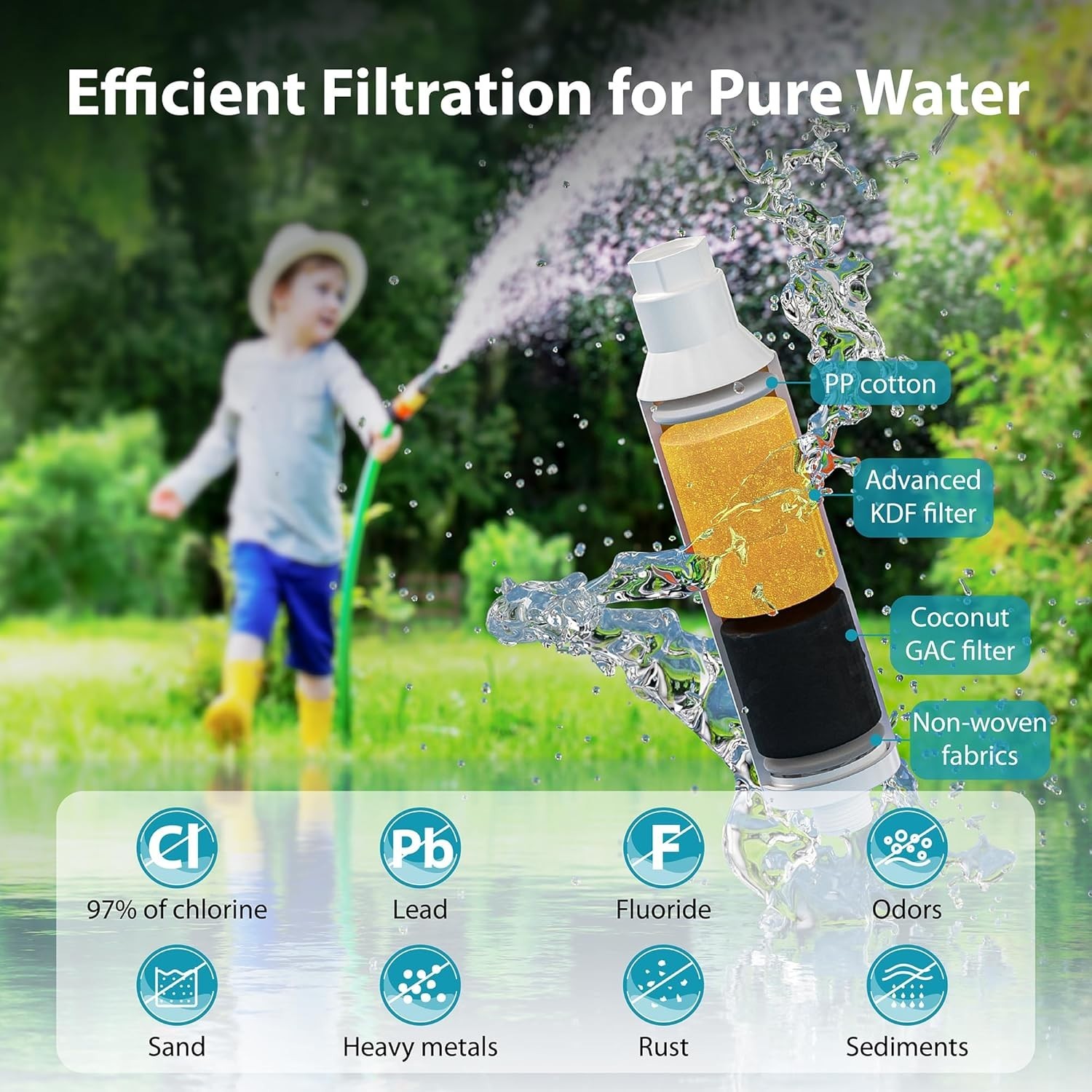 (2)Replacement for Mist Cooling System Garden Hose Water Filter by AQUA CREST