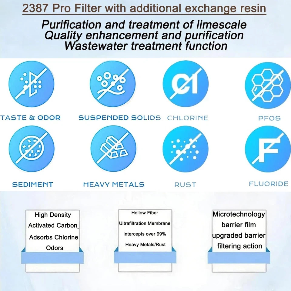2387 Pro Replacement Water Filter Compatible with Alexapure Systems – 2 Filte…