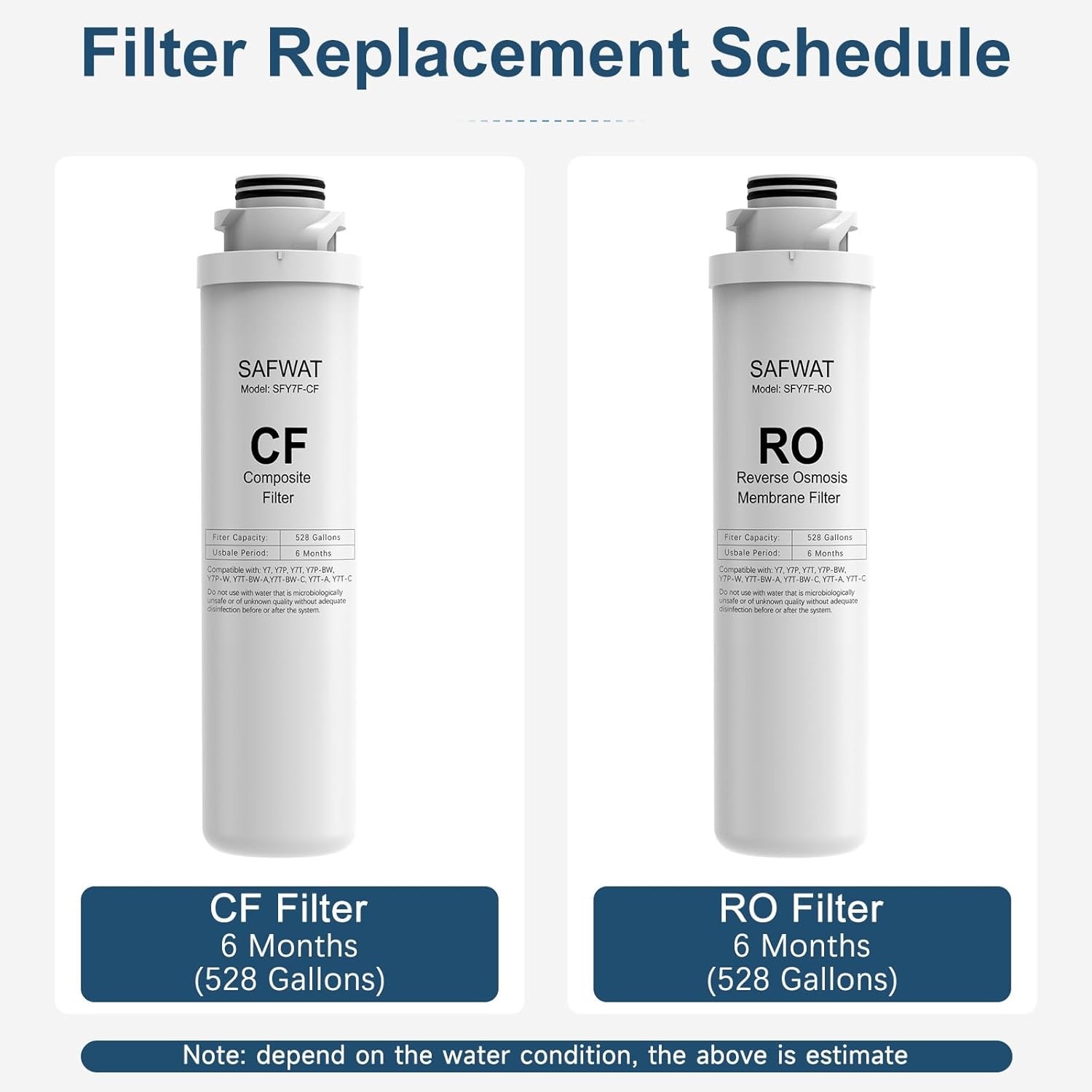 1-Year Filter Replacement Cartridge for SimPure Y7 Y7P Y7T Y7P-BW Y7 2*CF + 2*RO