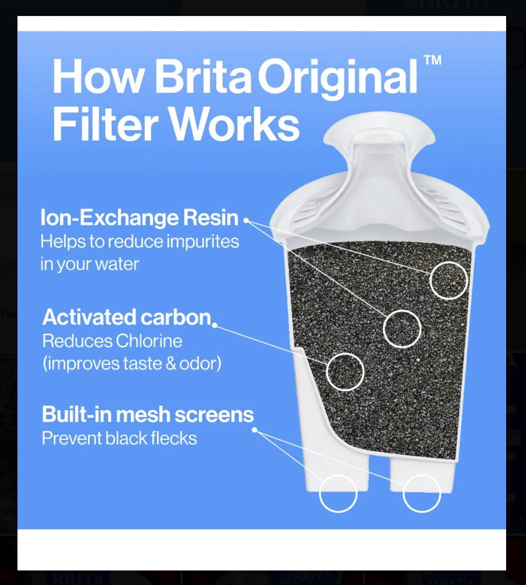 BRITA water Filter 6 Cup Pitcher W 1 Filter and 6 Extra Filters BUNDLE DEAL